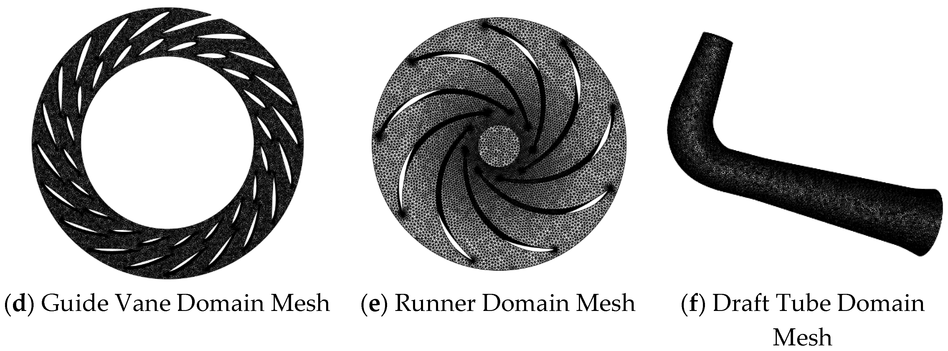Fluids 10 00318 g006b