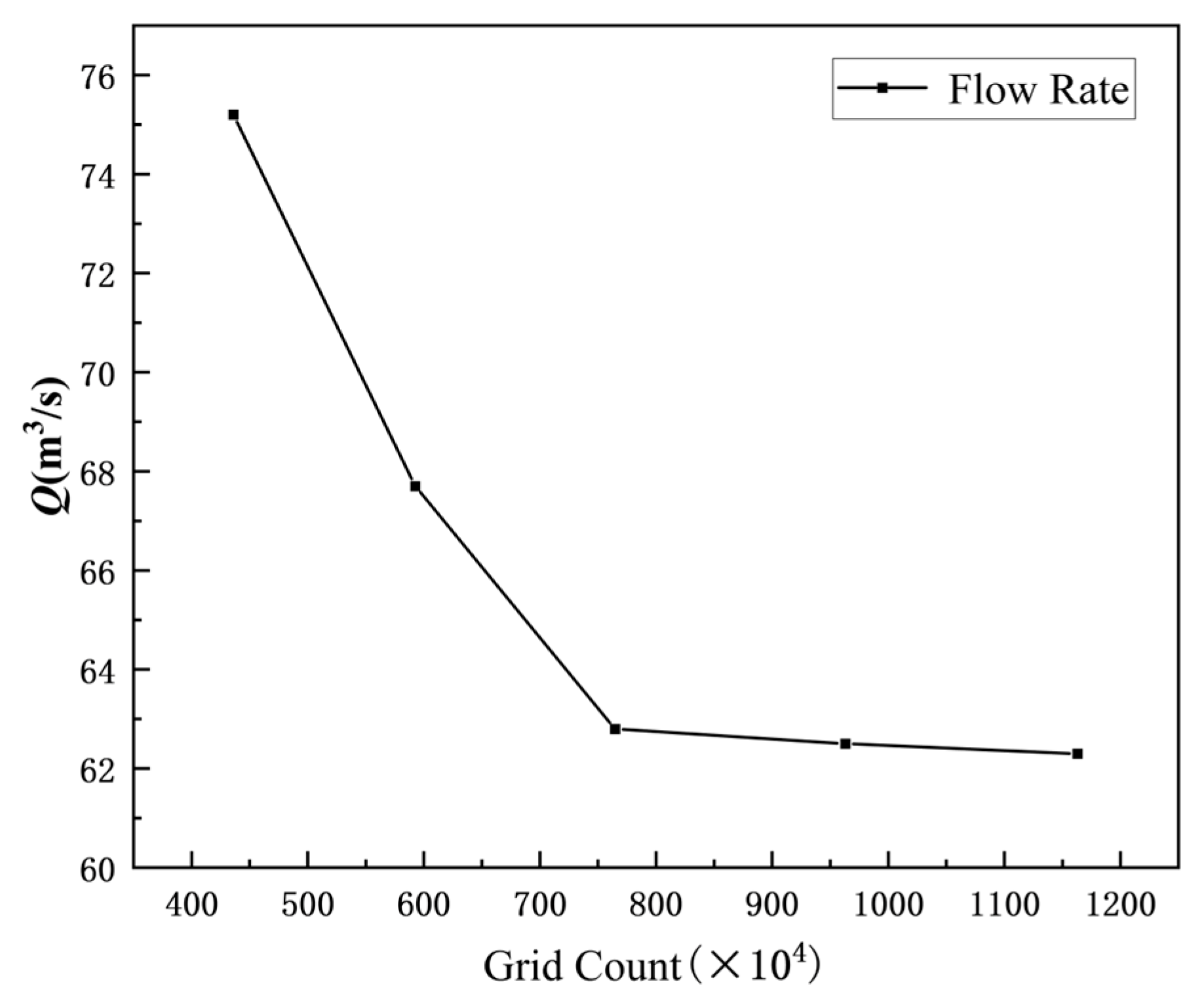Fluids 10 00318 g007