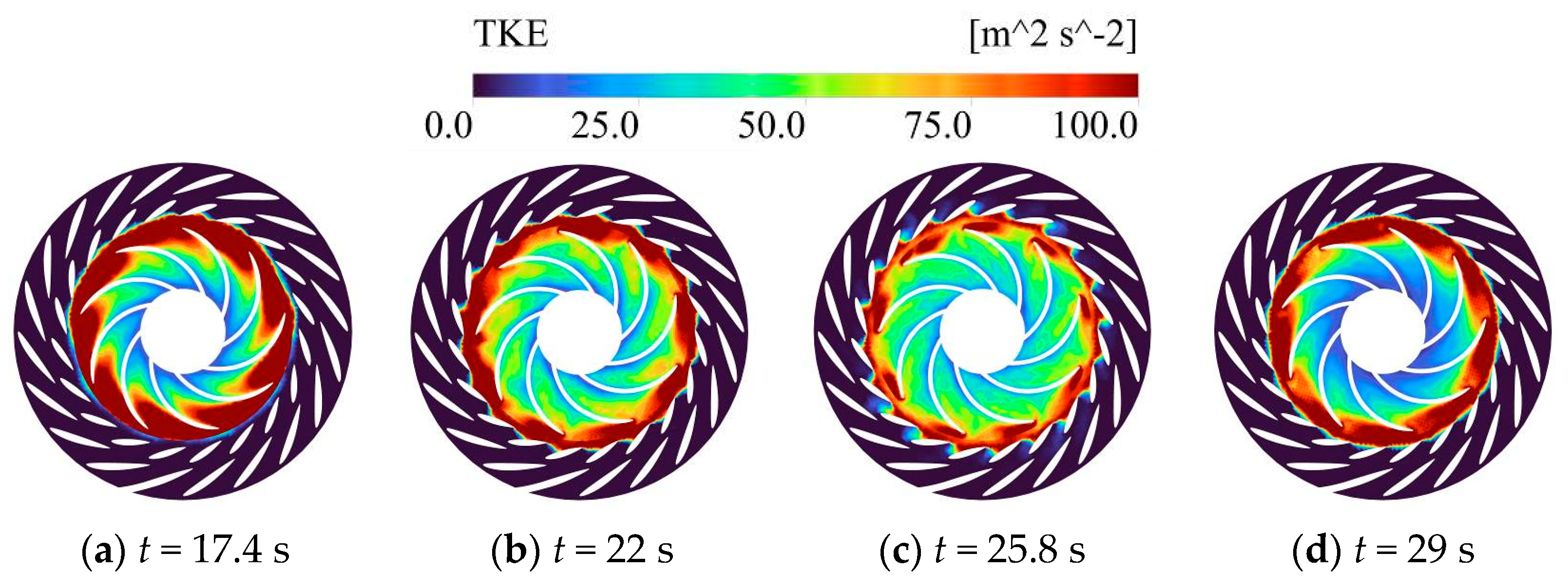 Fluids 10 00318 g016