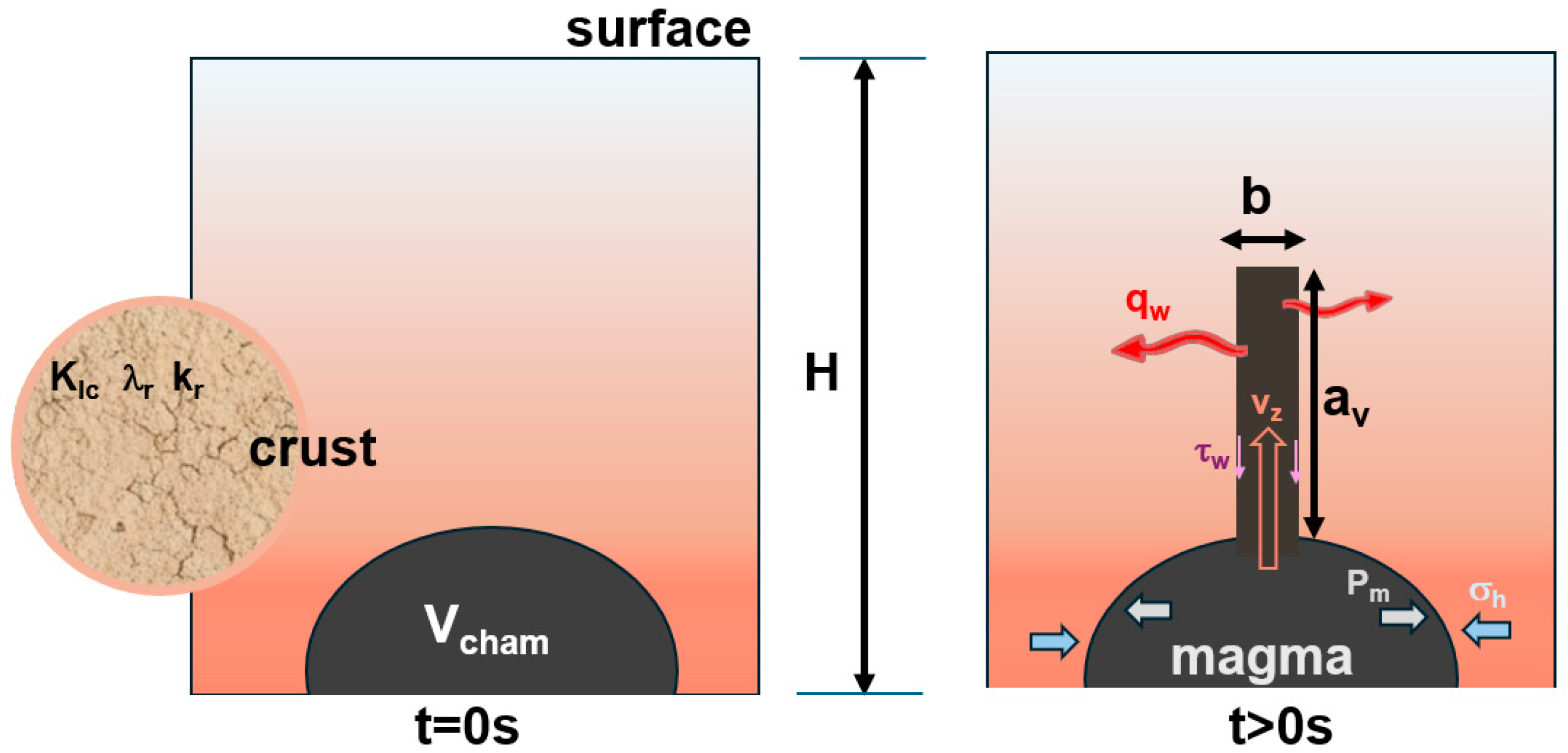 Fluids 10 00319 g001