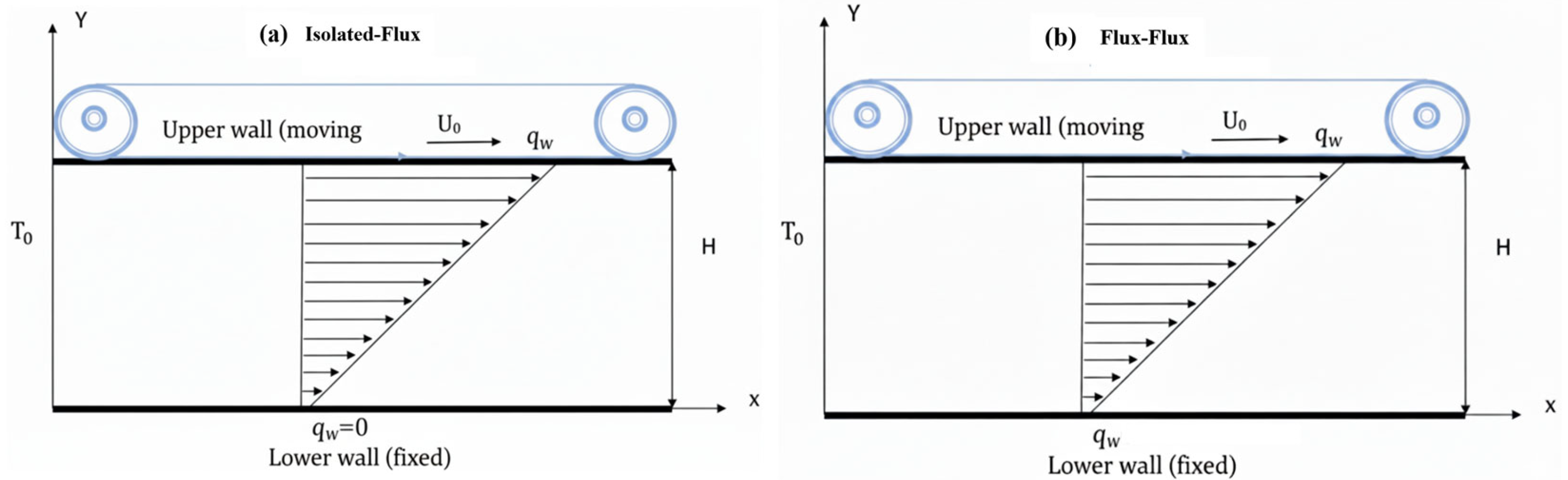 Fluids 10 00322 g001