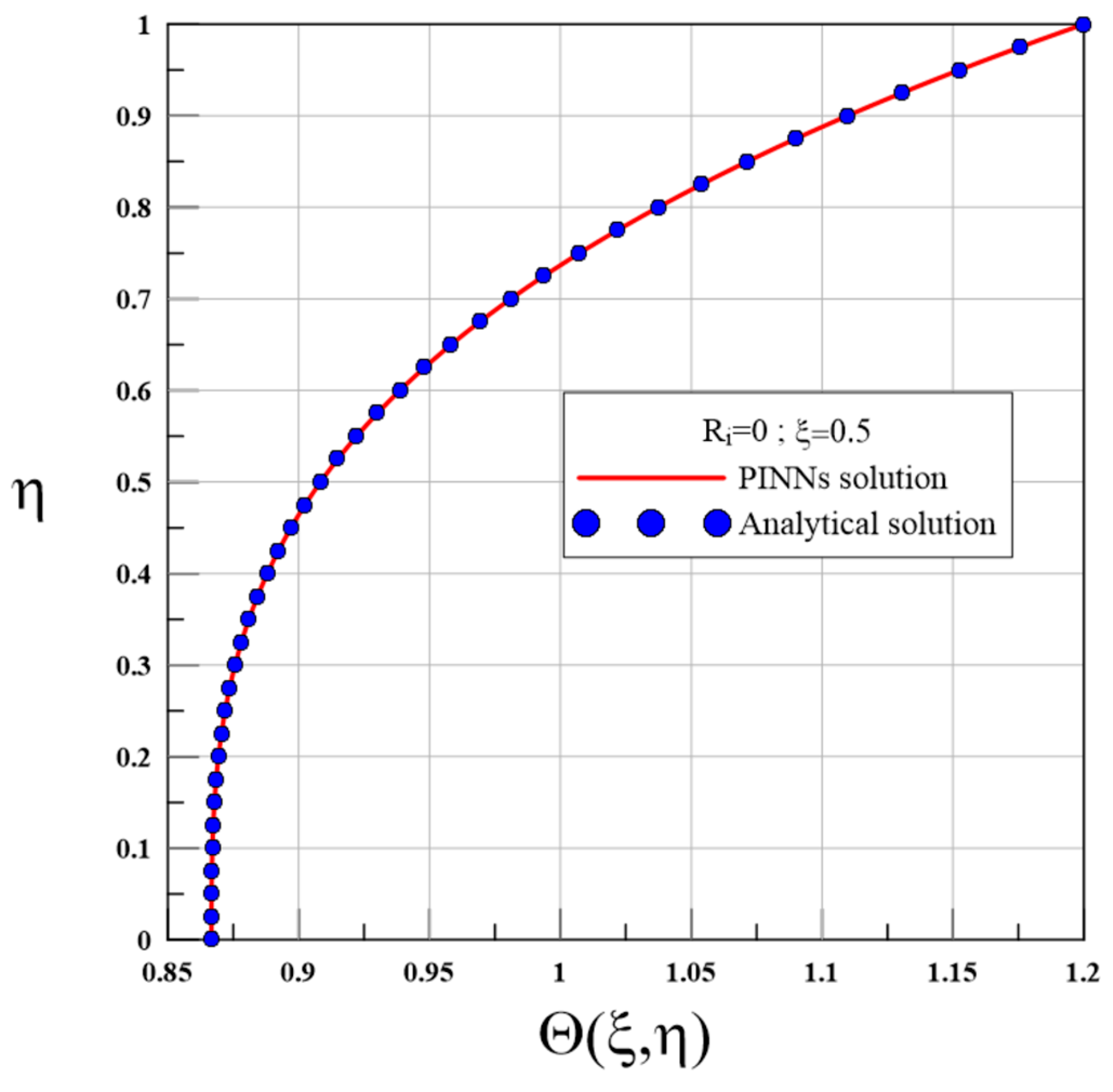 Fluids 10 00322 g003