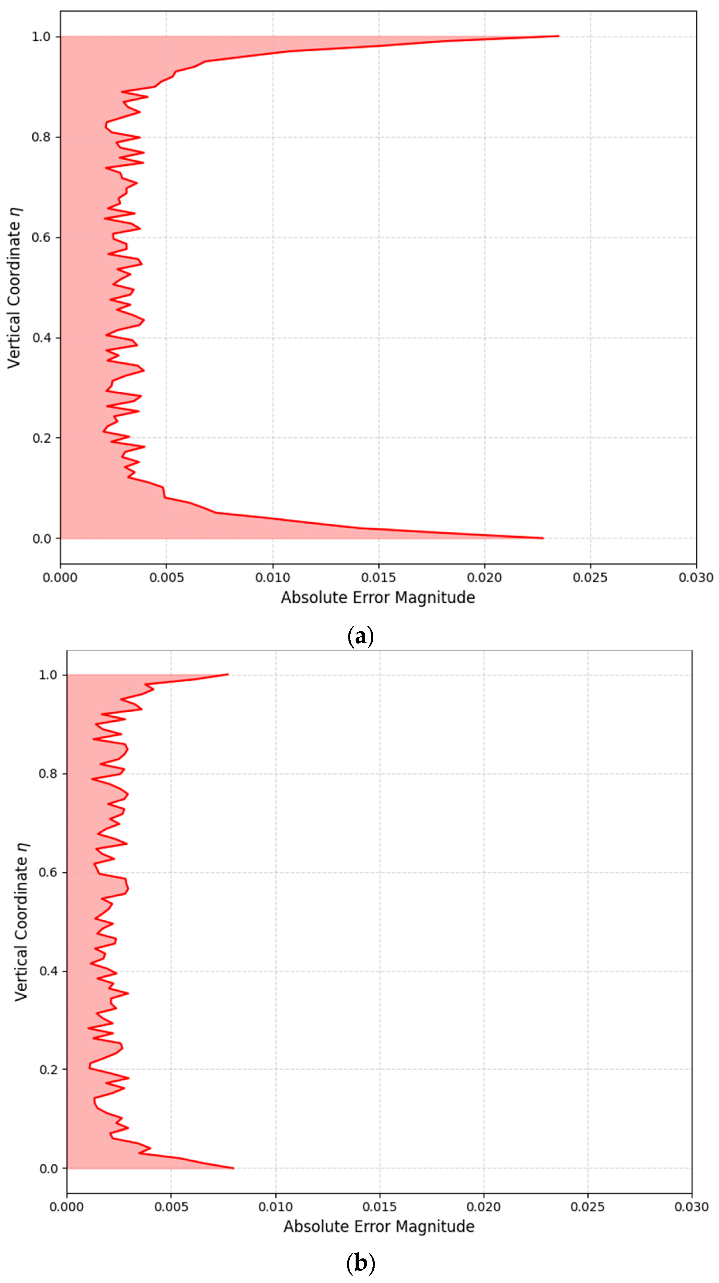 Fluids 10 00322 g004a