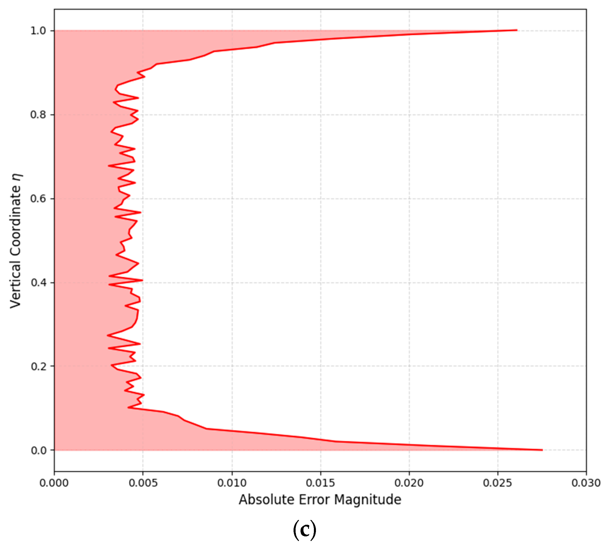 Fluids 10 00322 g004b