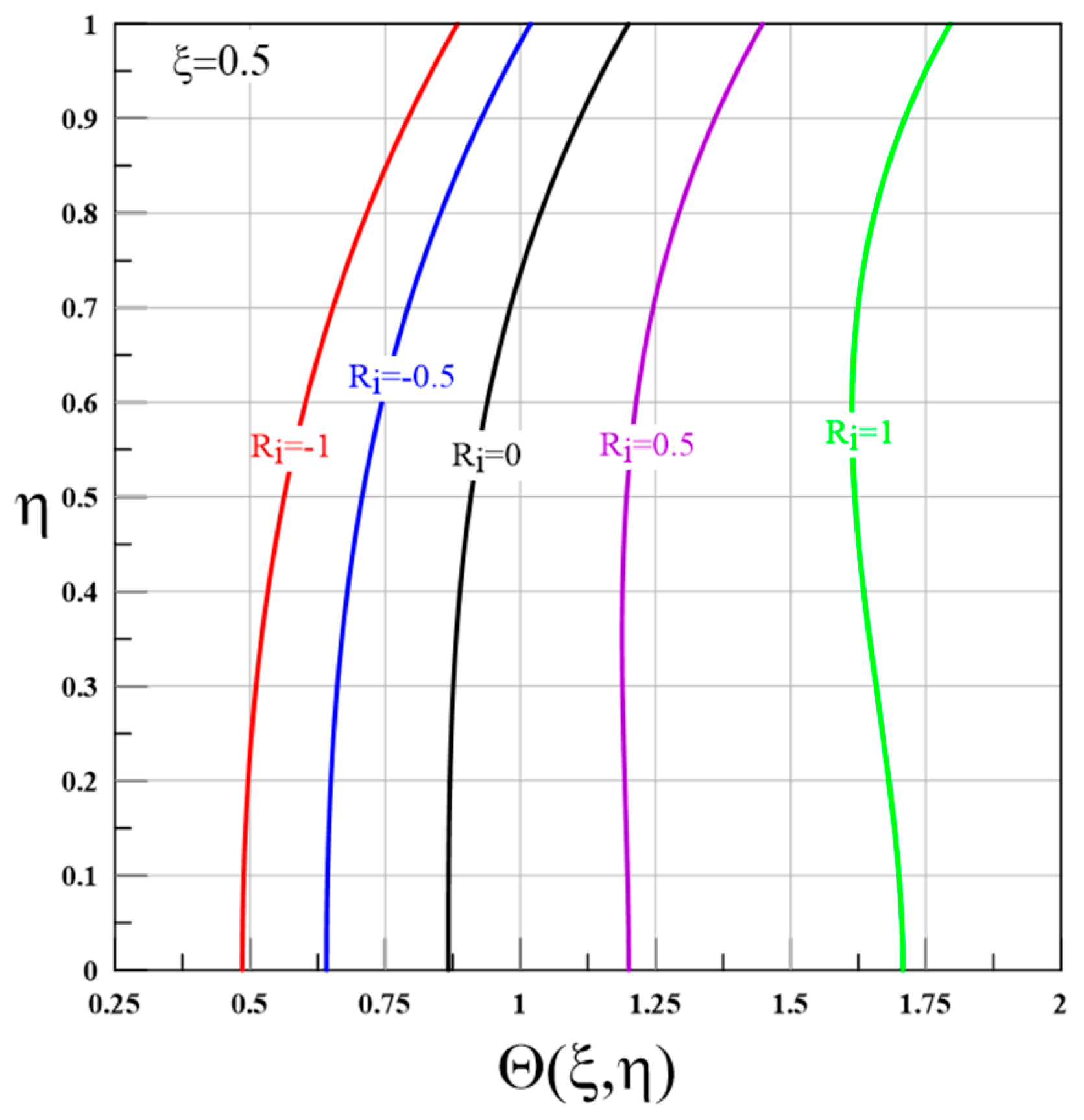 Fluids 10 00322 g005