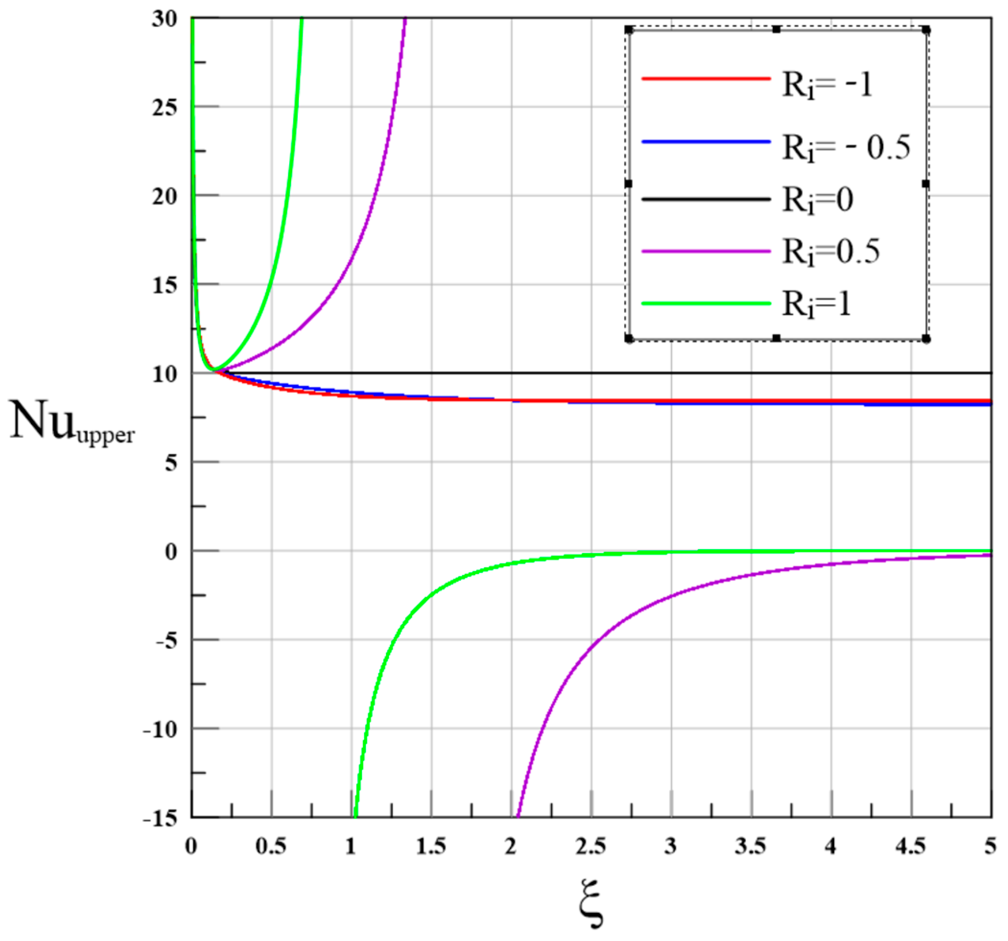 Fluids 10 00322 g006