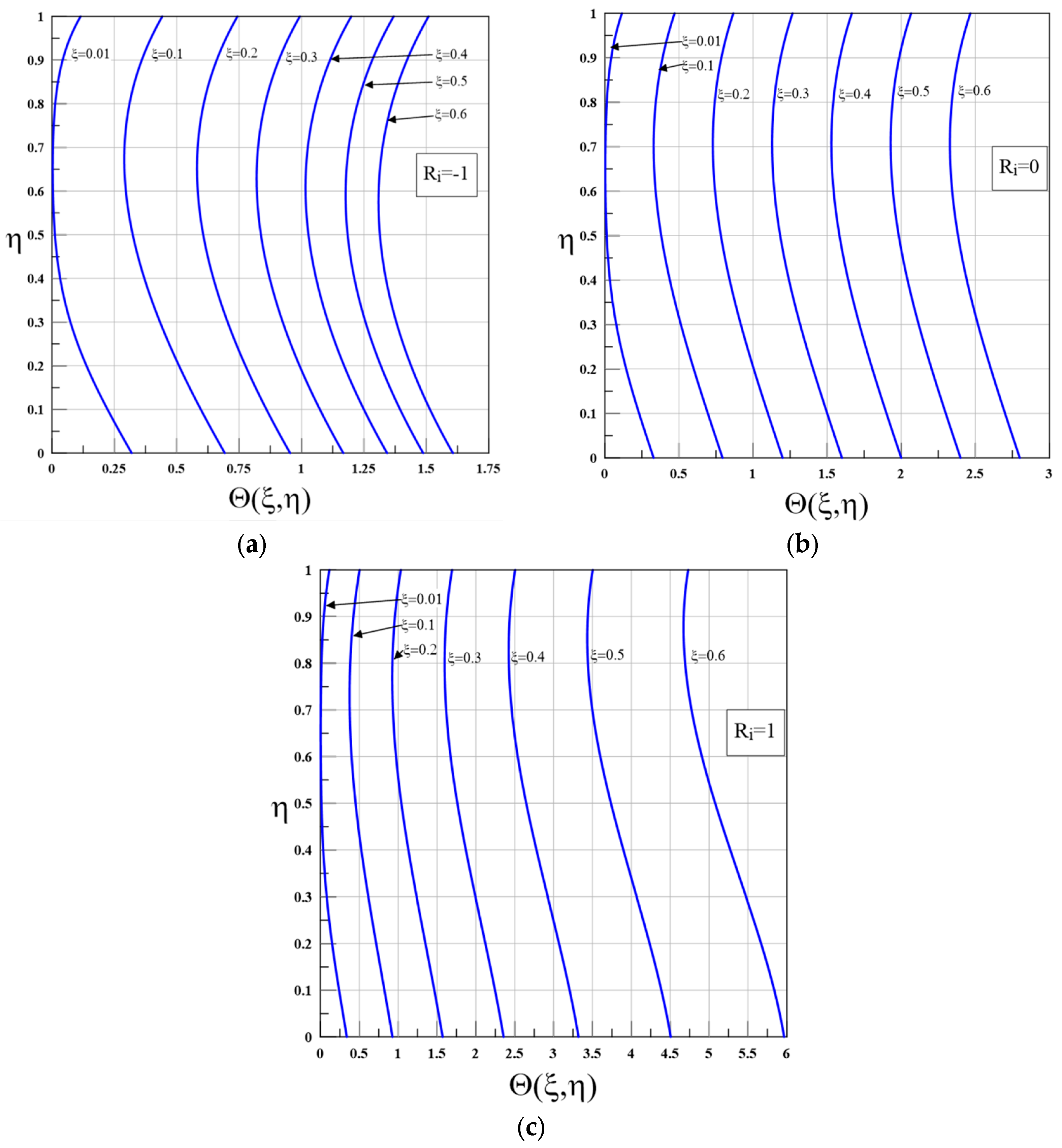 Fluids 10 00322 g007