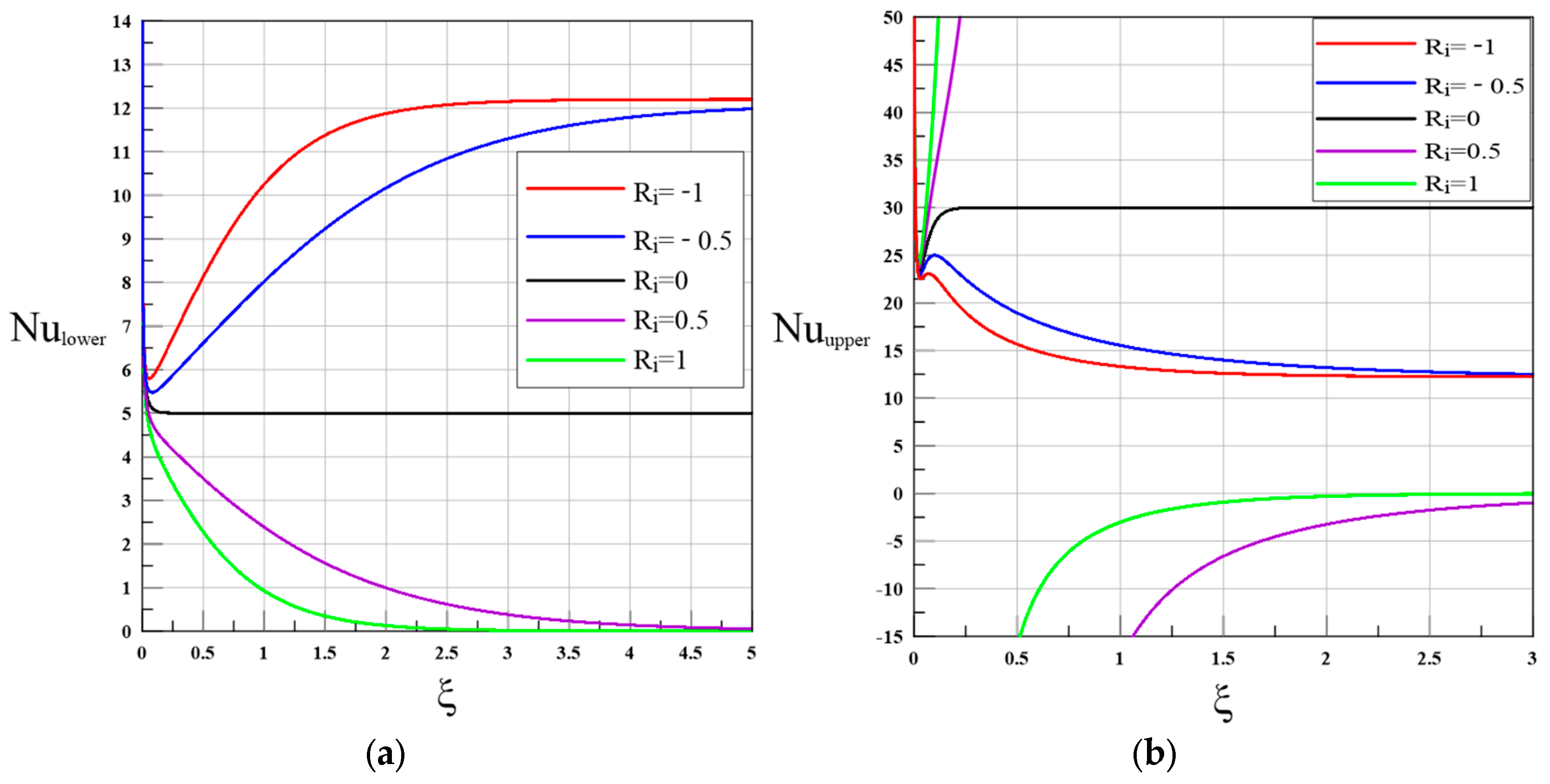 Fluids 10 00322 g008