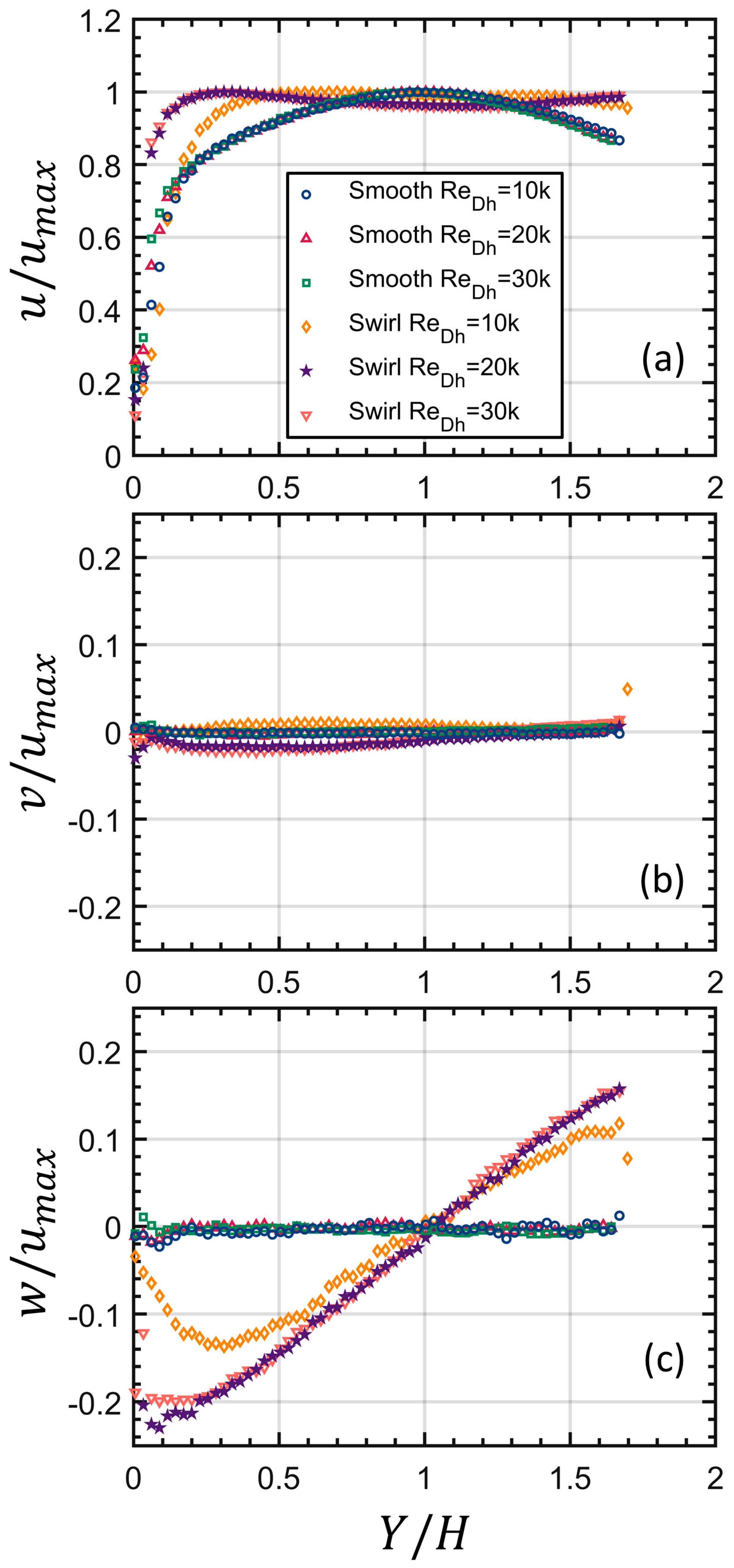 Fluids 10 00323 g006