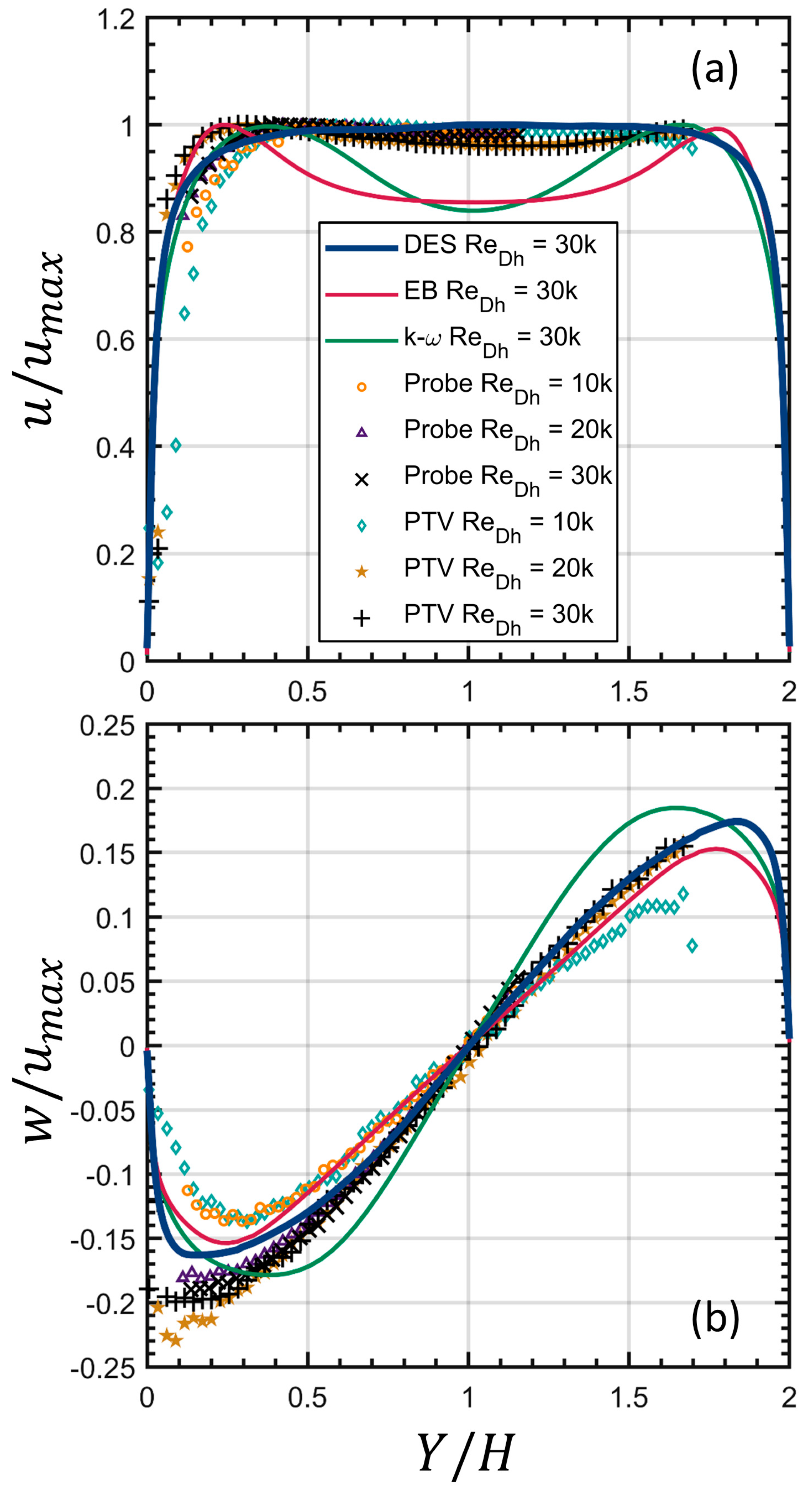 Fluids 10 00323 g007