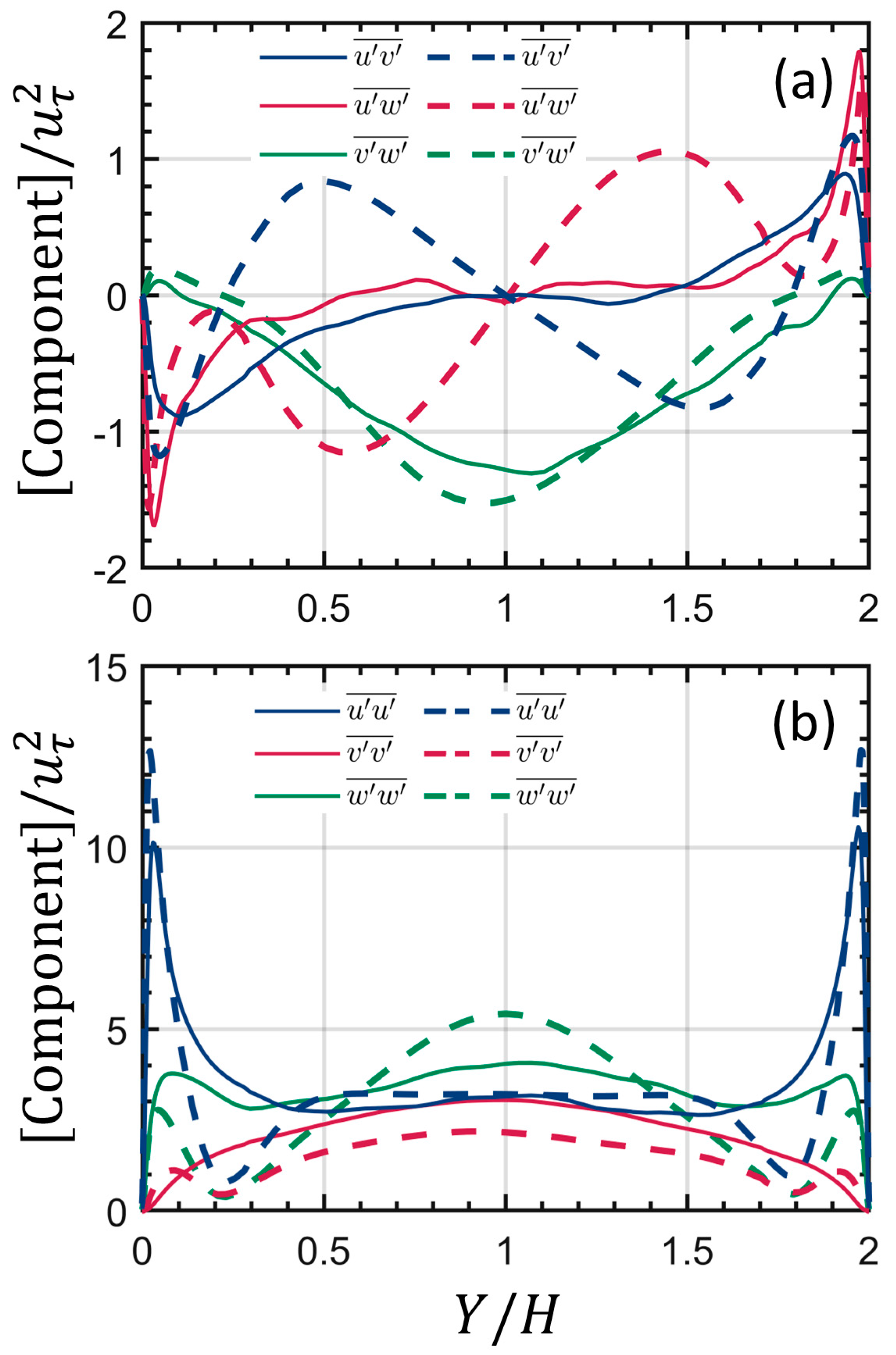 Fluids 10 00323 g010