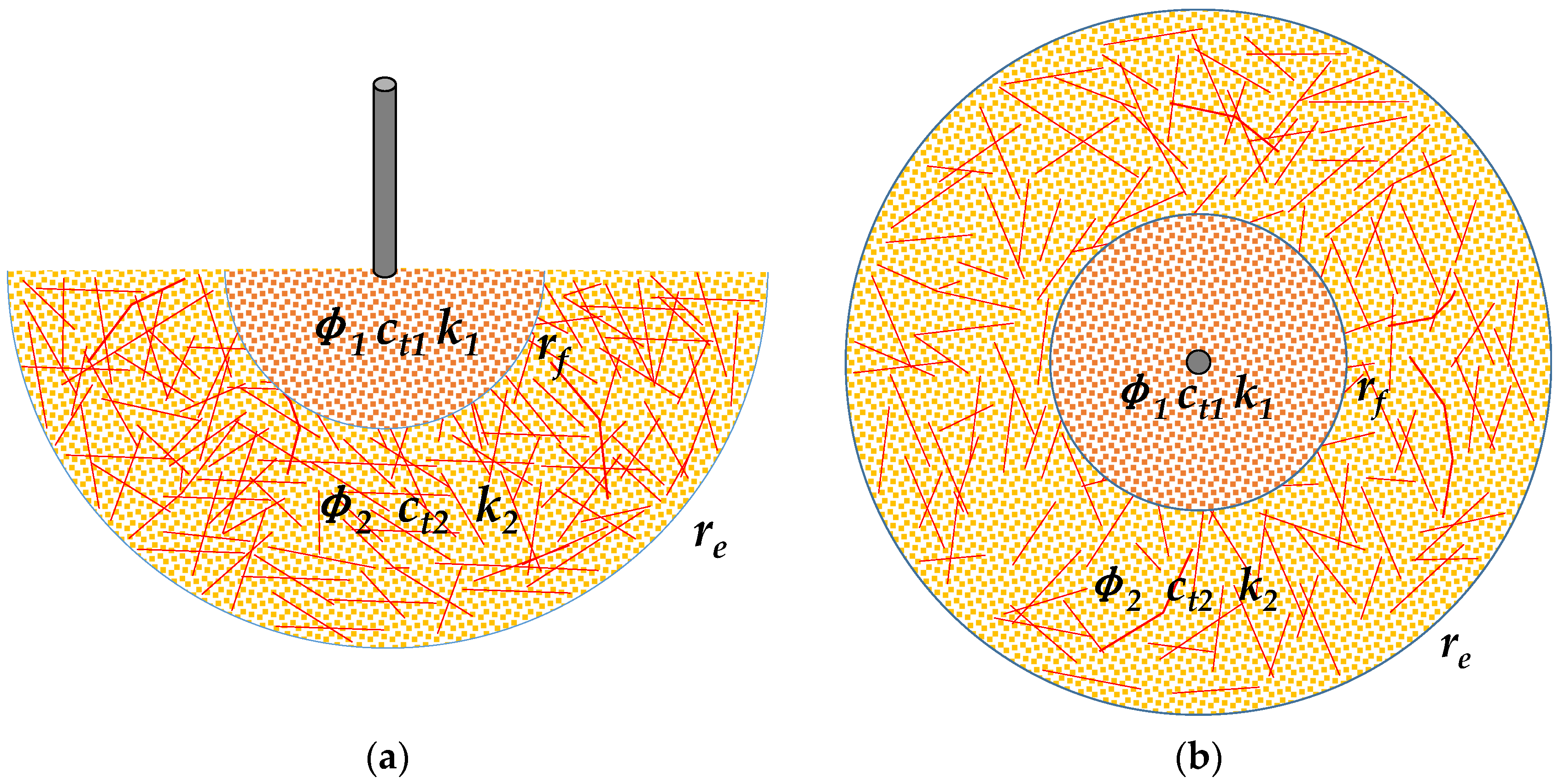 のん Pressure Transient Analysis for Vertical Well Drilled in Filled