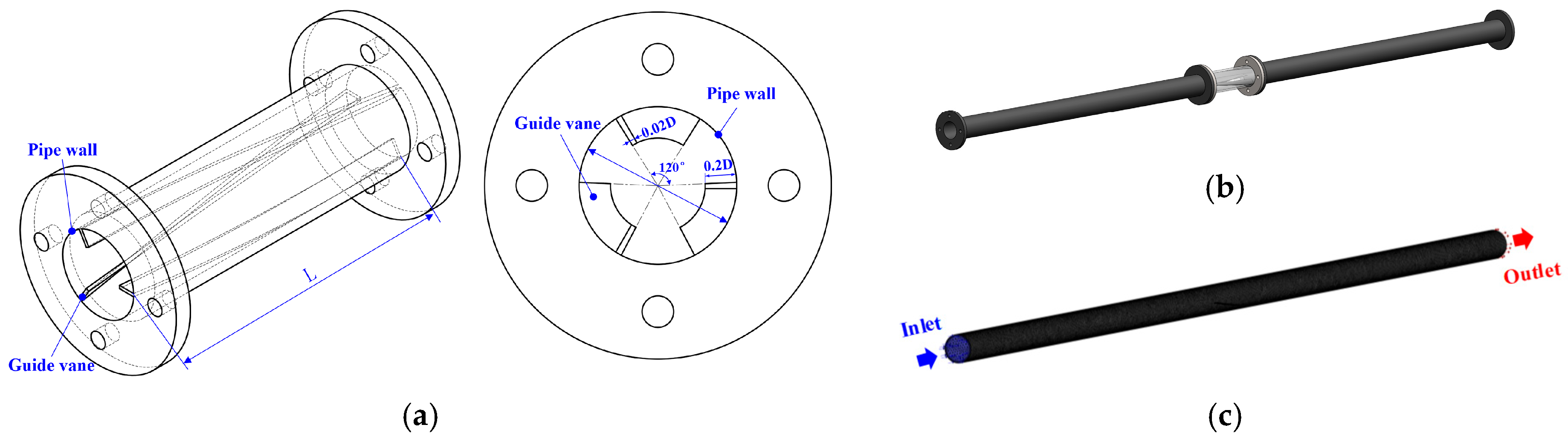 Fluids 11 00003 g001