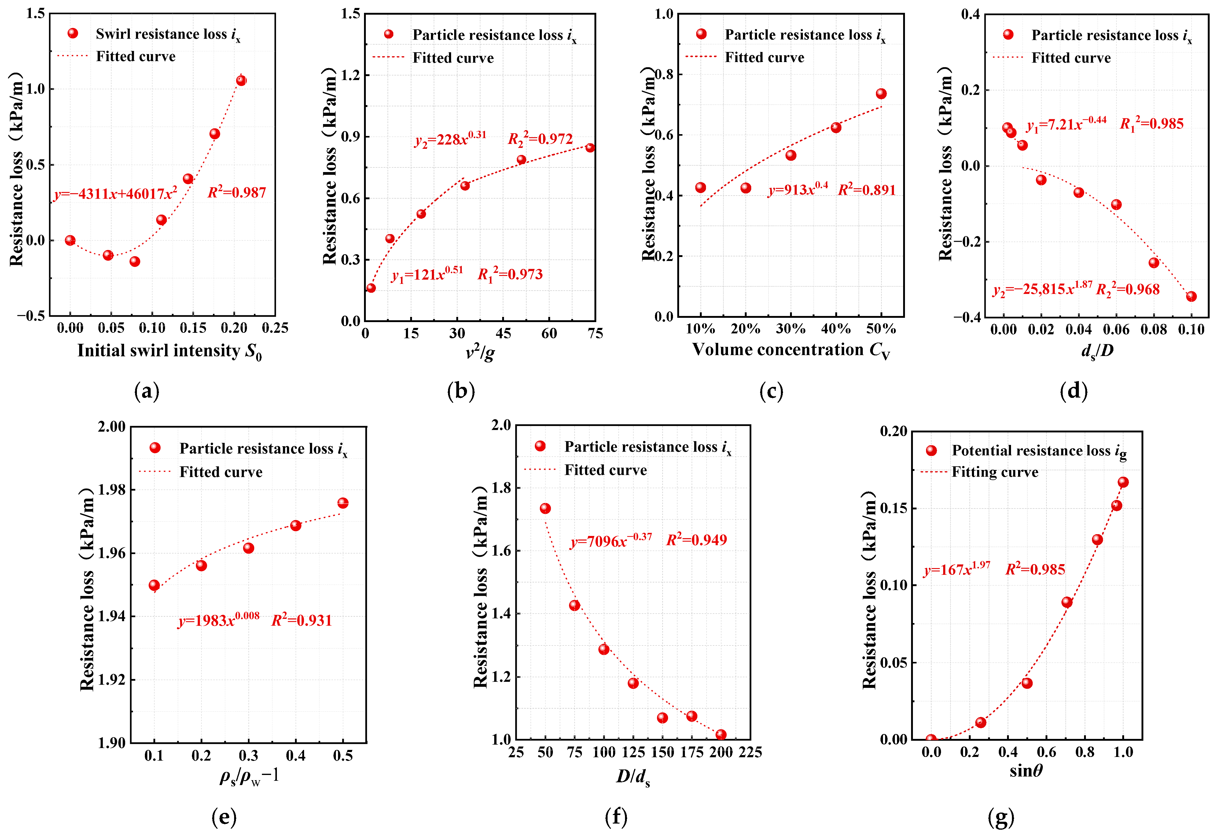 Fluids 11 00003 g009