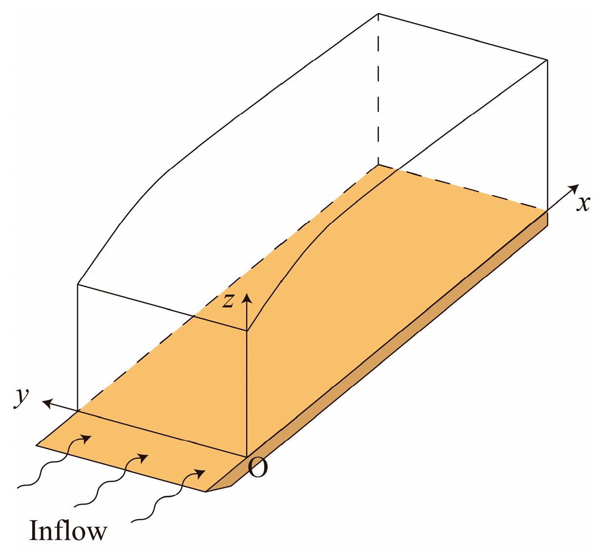 Fluids 11 00004 g002