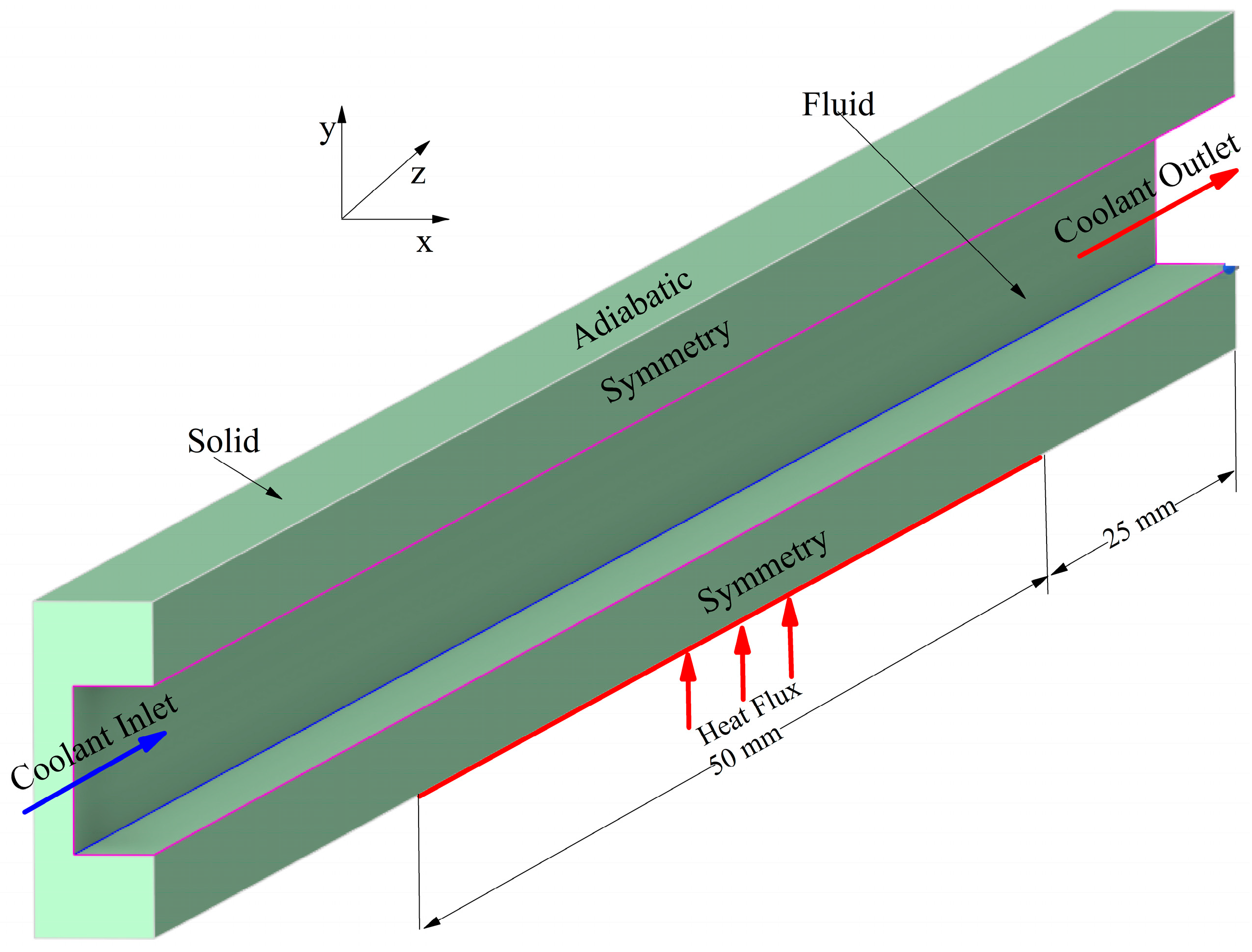 Fluids 11 00007 g002