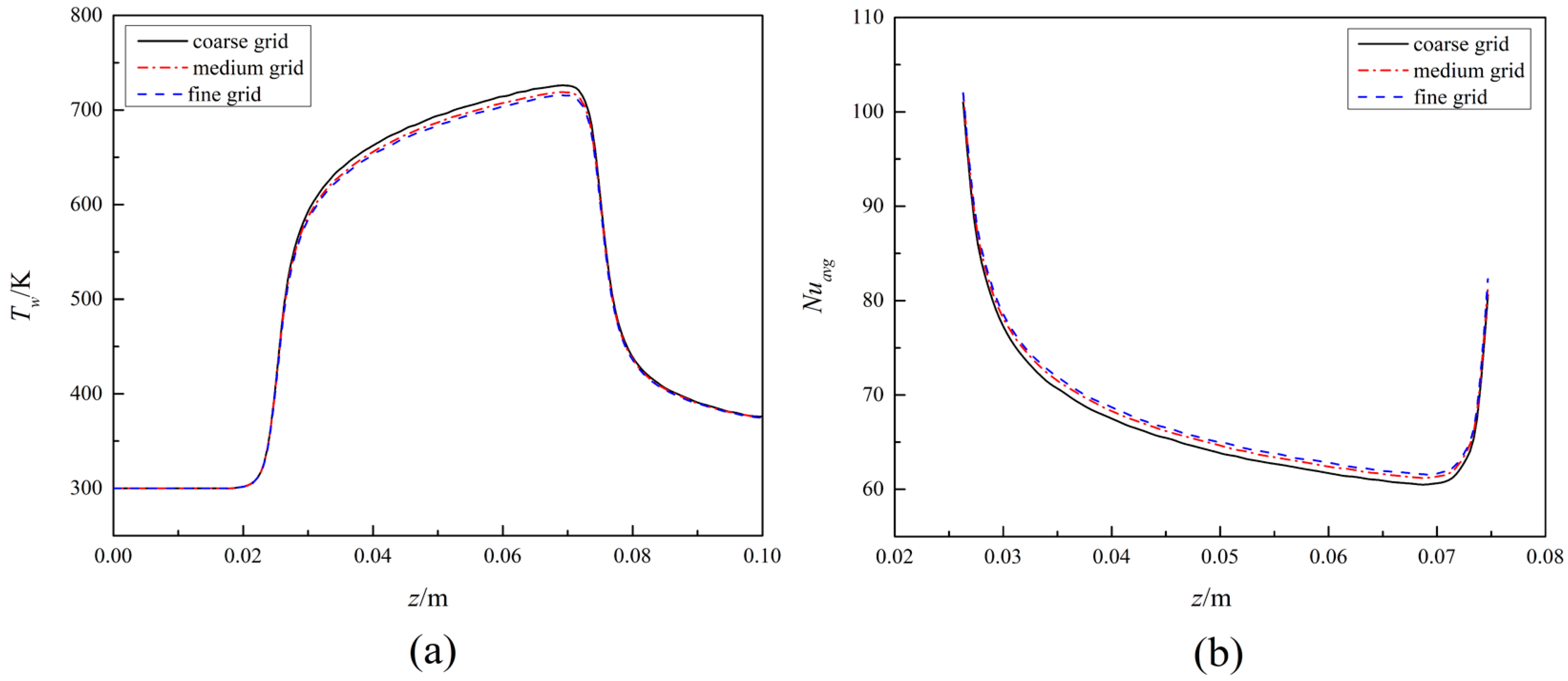 Fluids 11 00007 g005