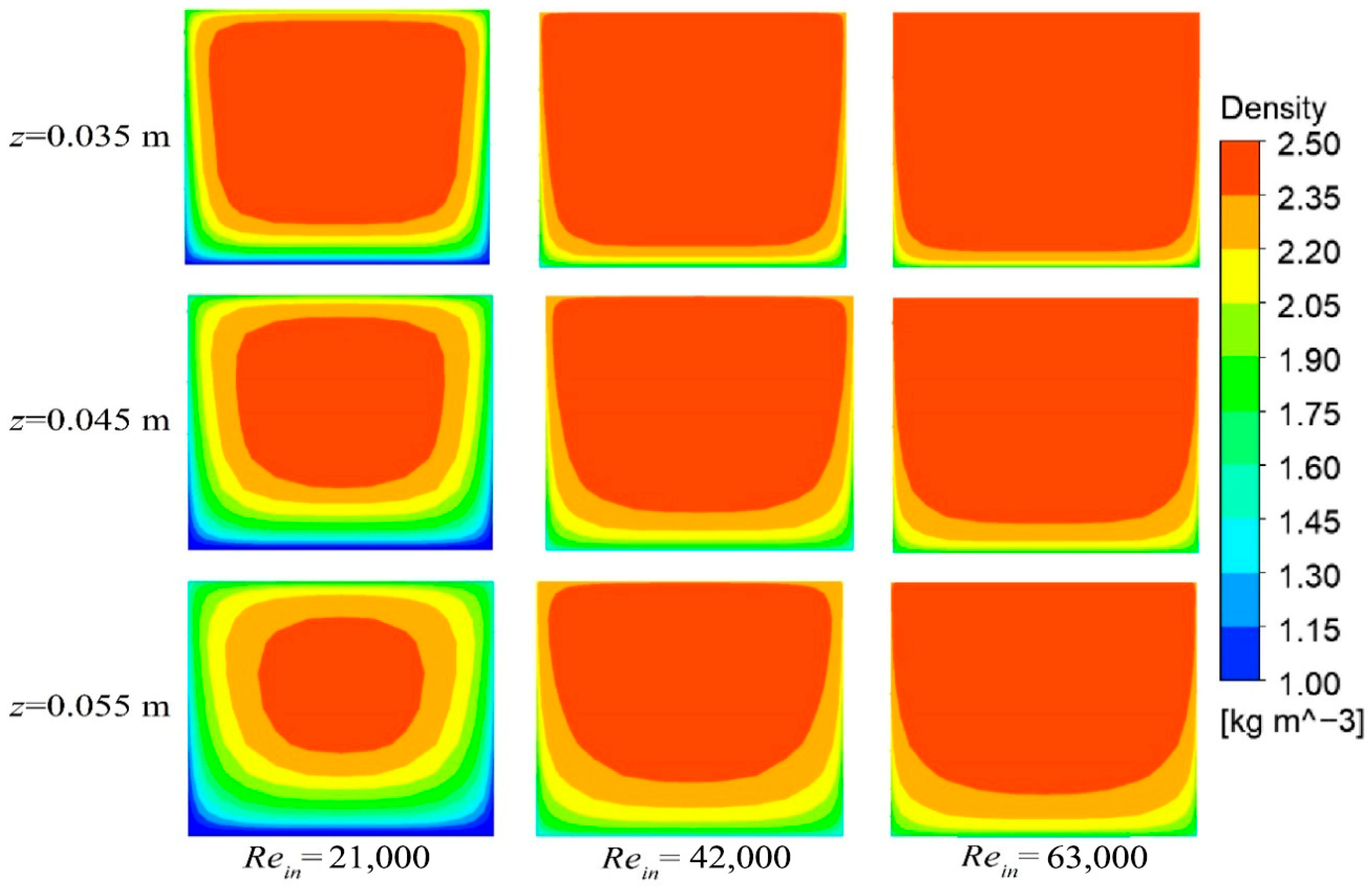 Fluids 11 00007 g009
