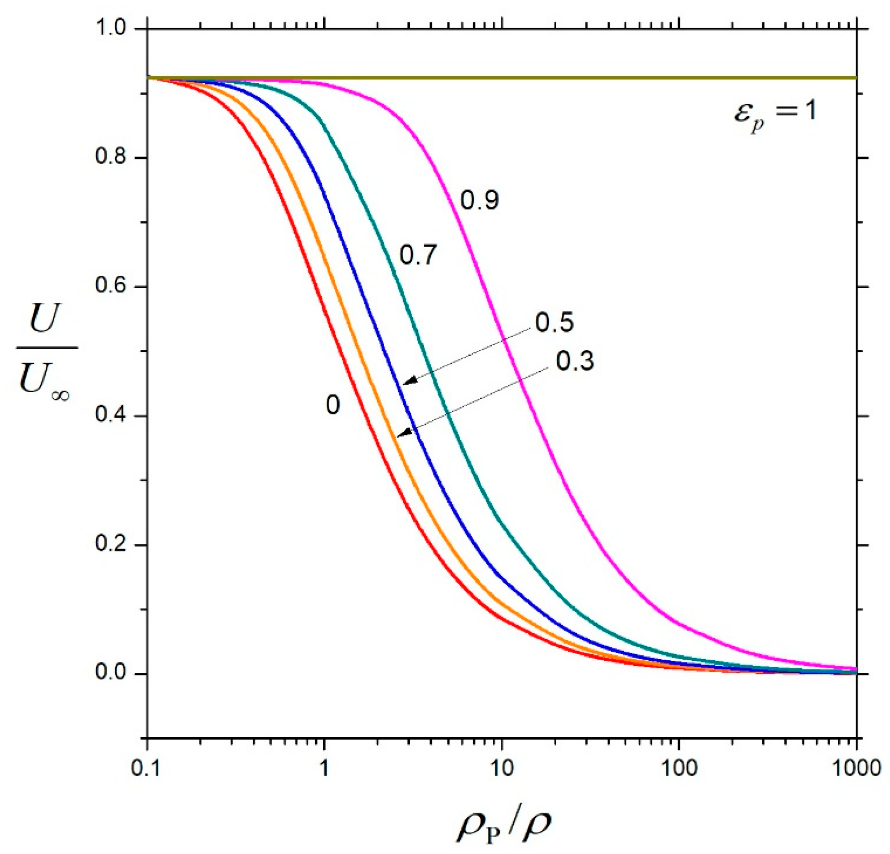 Fluids 11 00013 g005