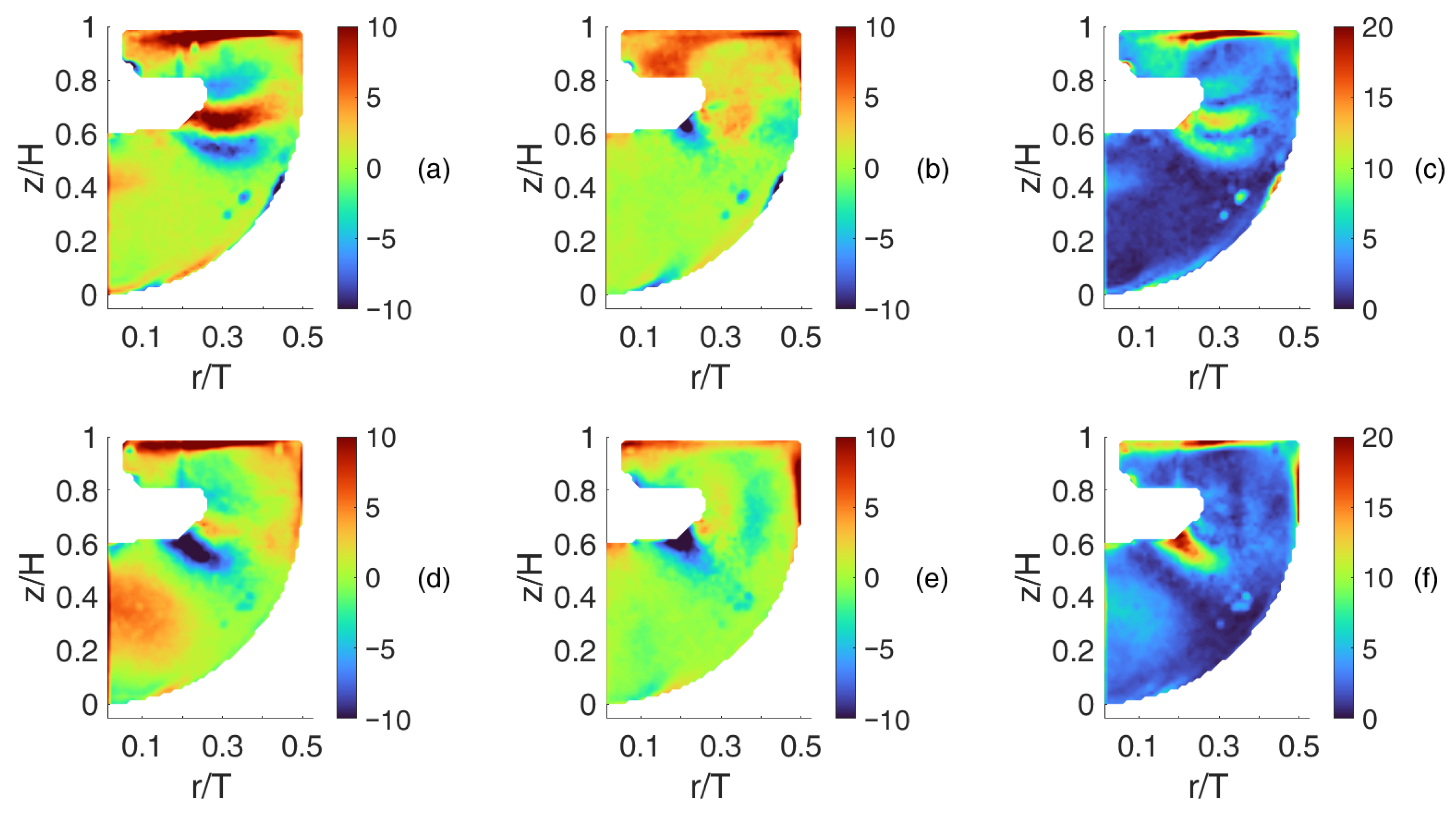 Fluids 11 00017 g015 Fluids 11 00017 g015