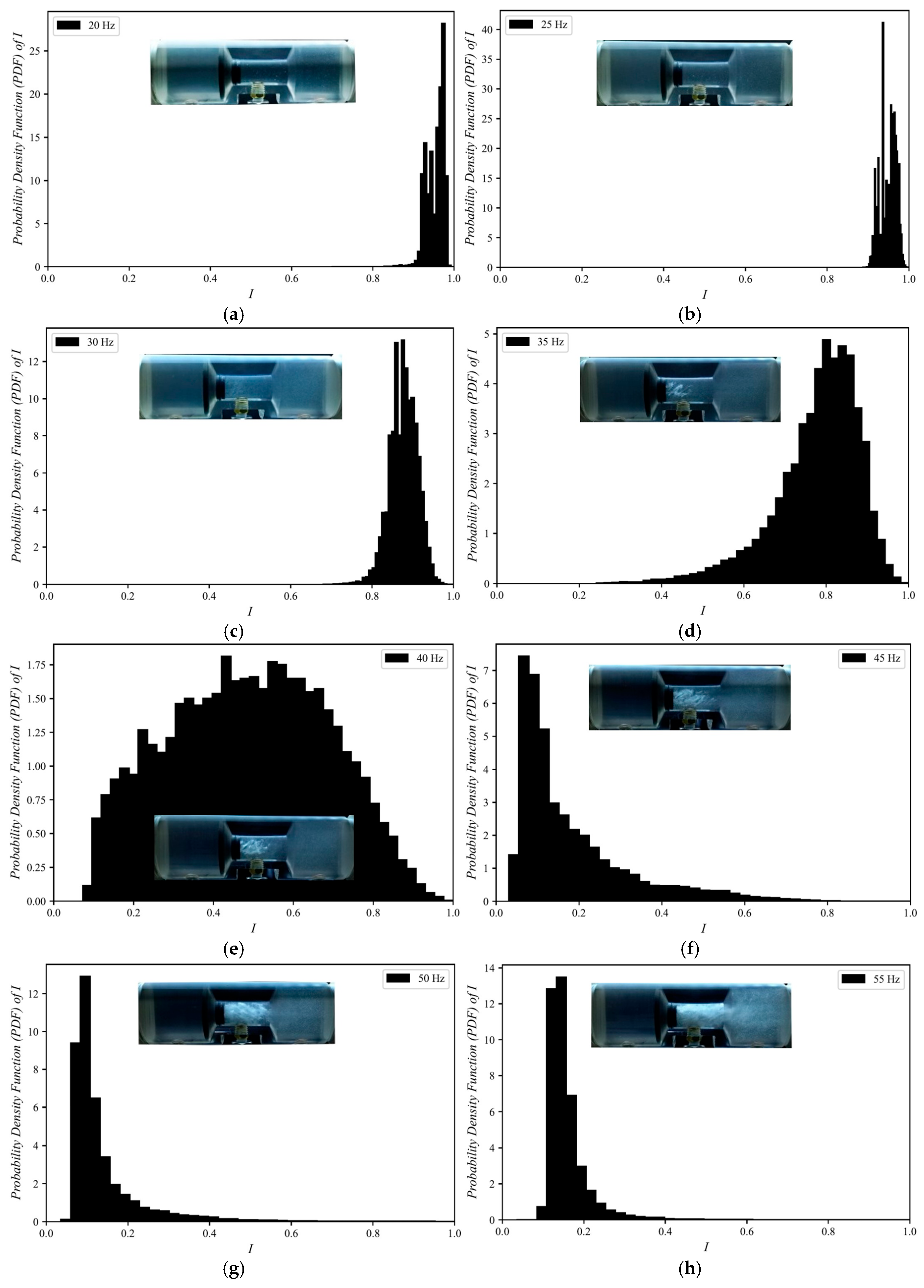 Fluids 11 00021 g007a