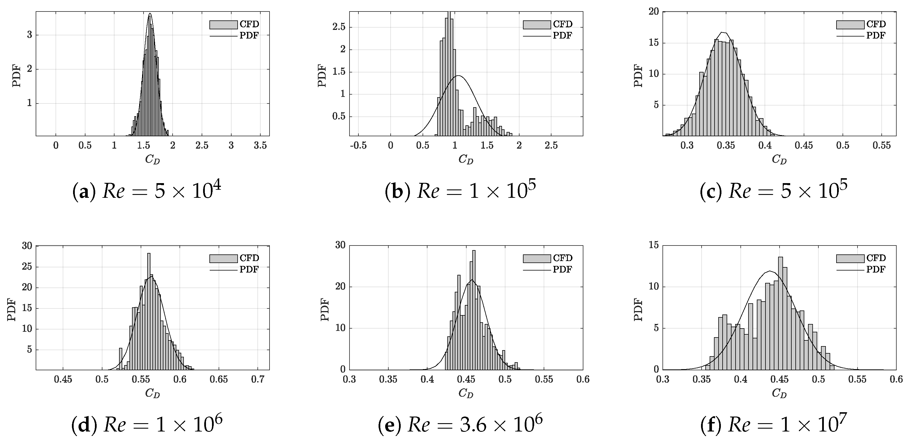 Fluids 11 00026 g007 Fluids 11 00026 g007