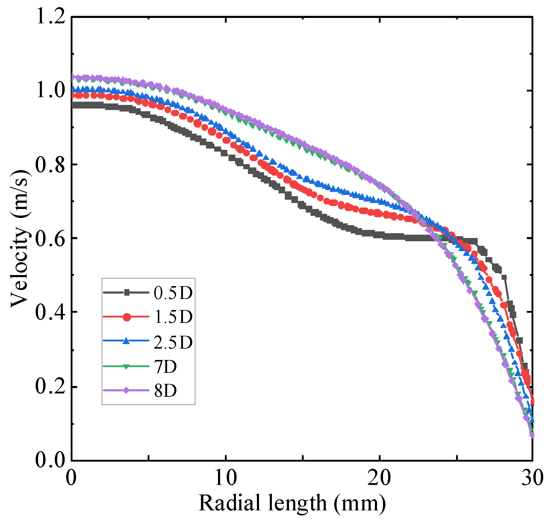 Fluids 11 00035 g005 Fluids 11 00035 g005