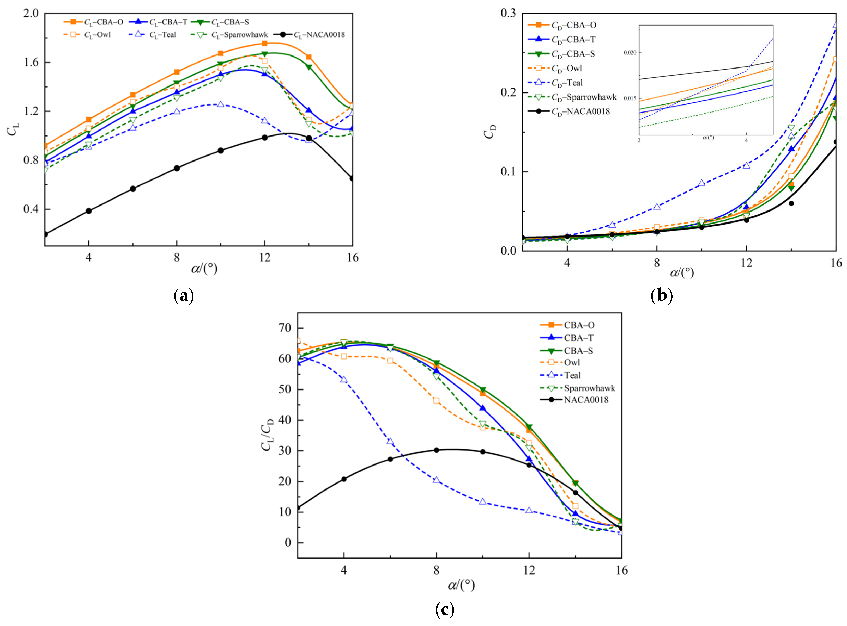 Fluids 11 00036 g006