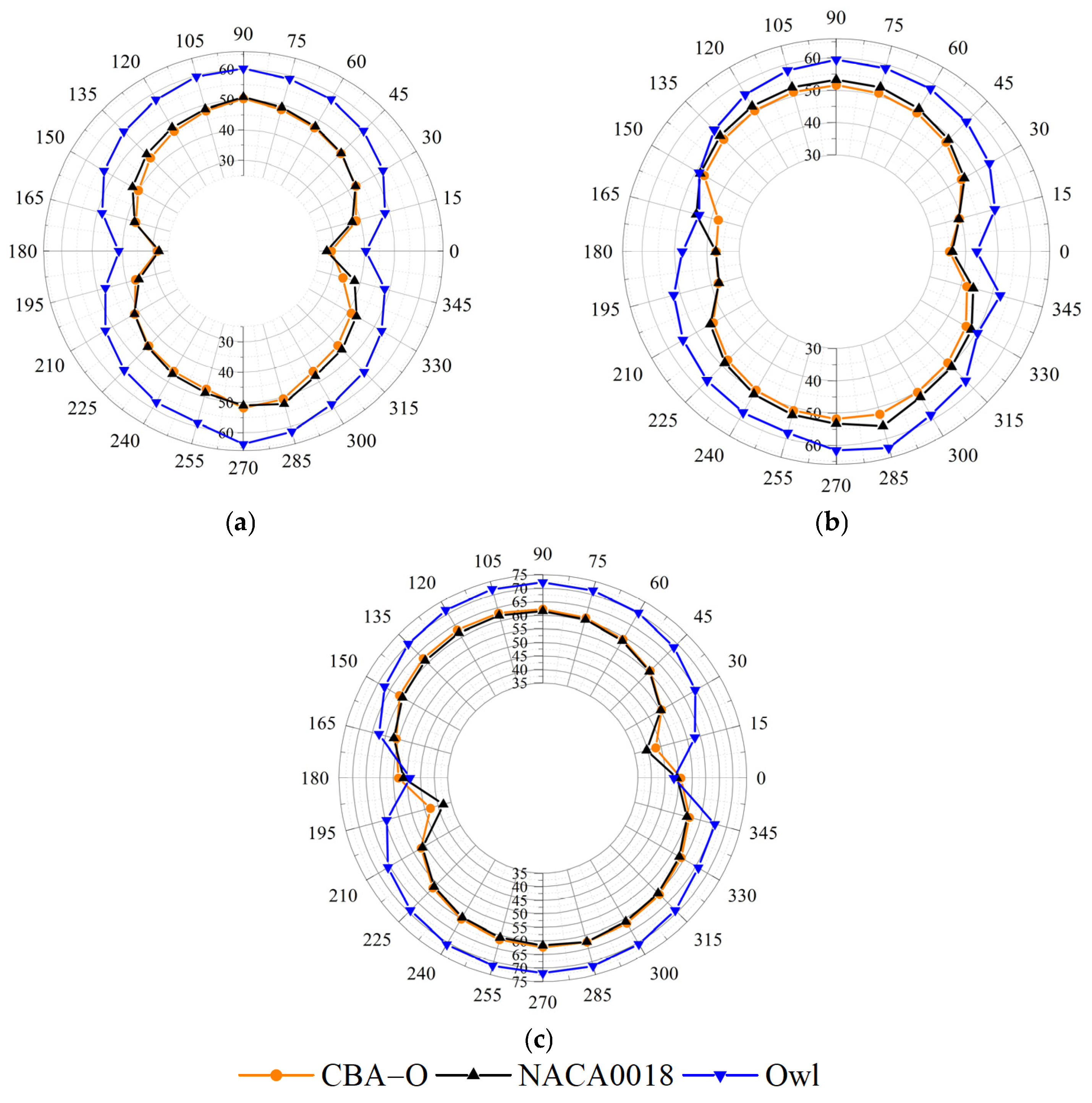 Fluids 11 00036 g009