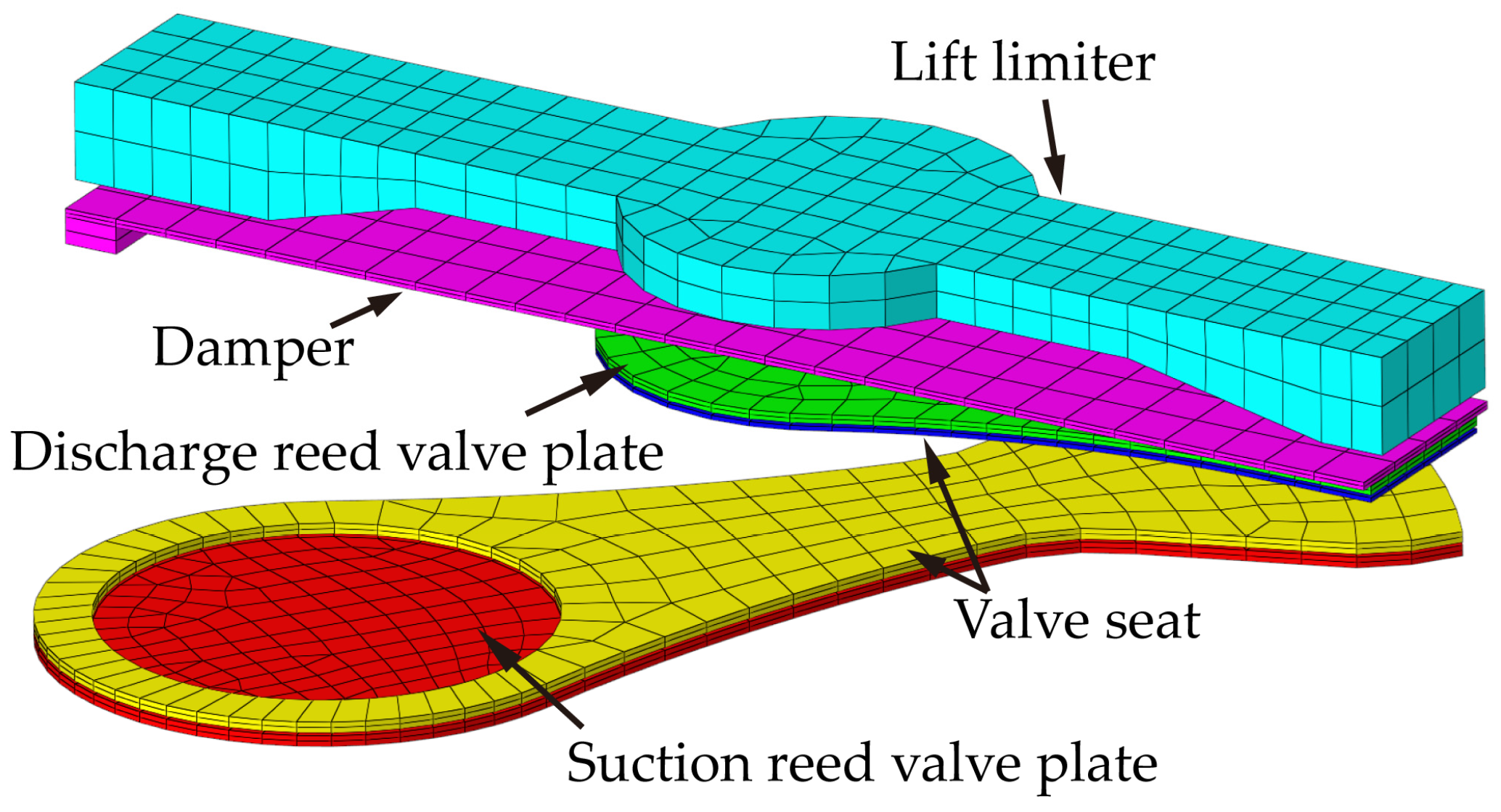 Fluids 11 00039 g007