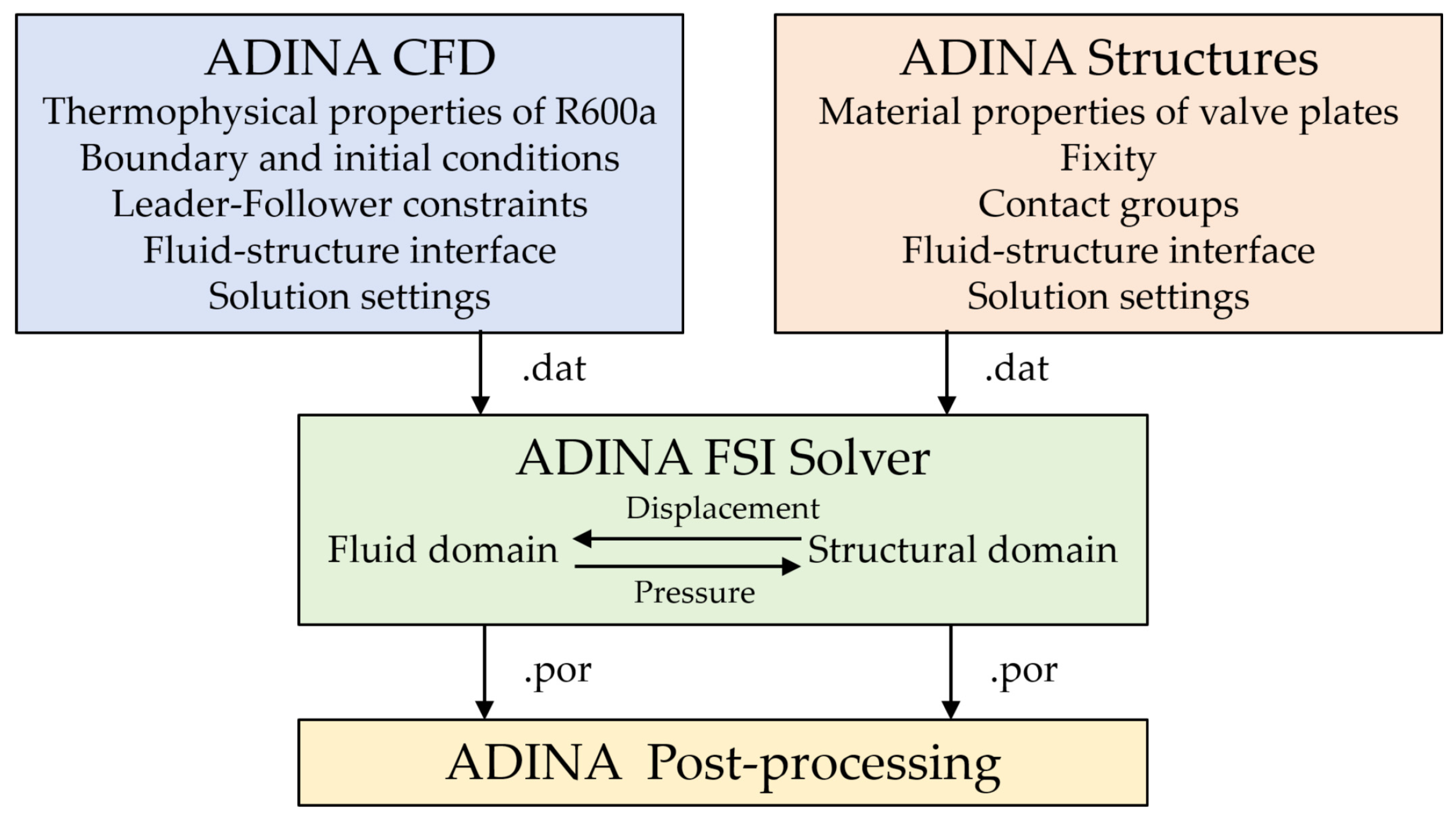 Fluids 11 00039 g009