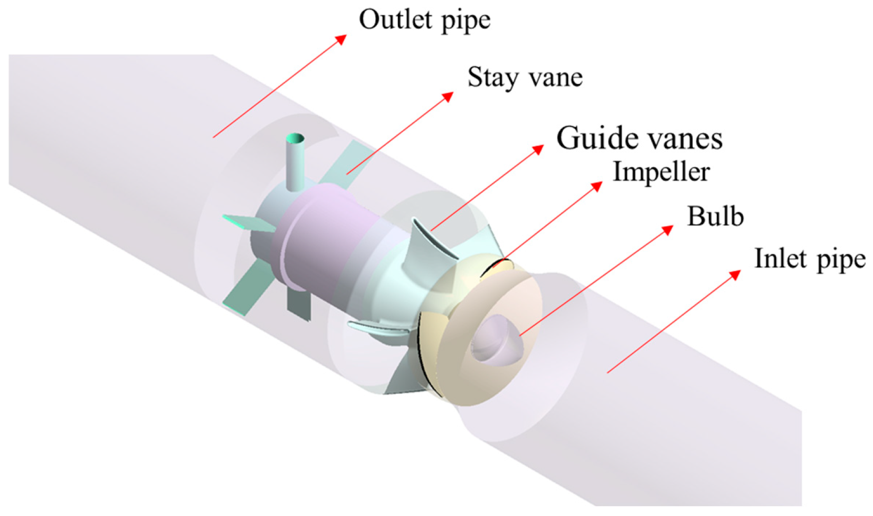 Fluids 11 00041 g002 Fluids 11 00041 g002