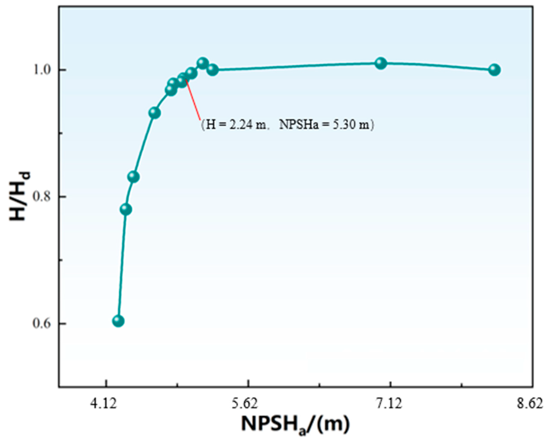 Fluids 11 00041 g007 Fluids 11 00041 g007
