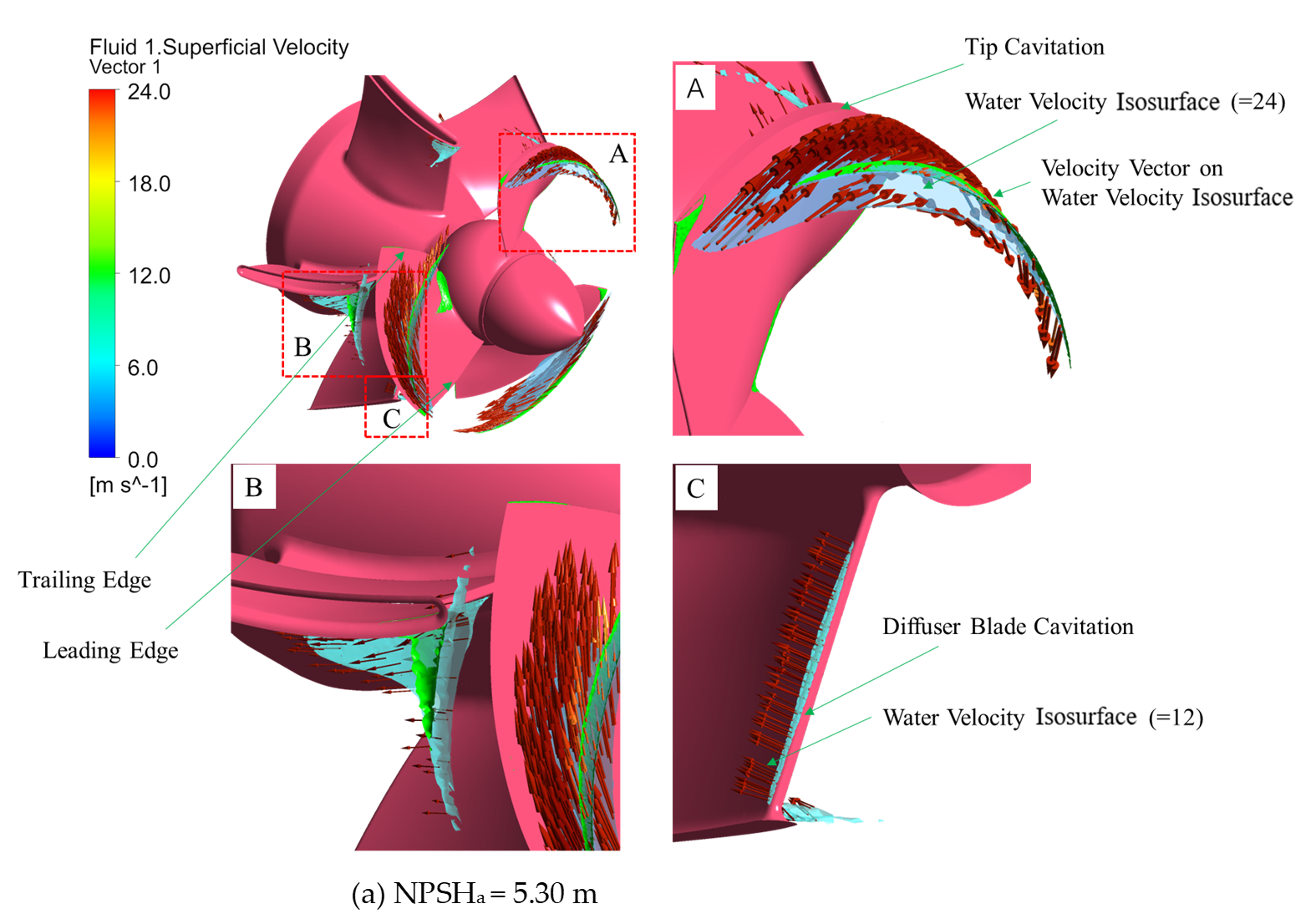 Fluids 11 00041 g008a Fluids 11 00041 g008a