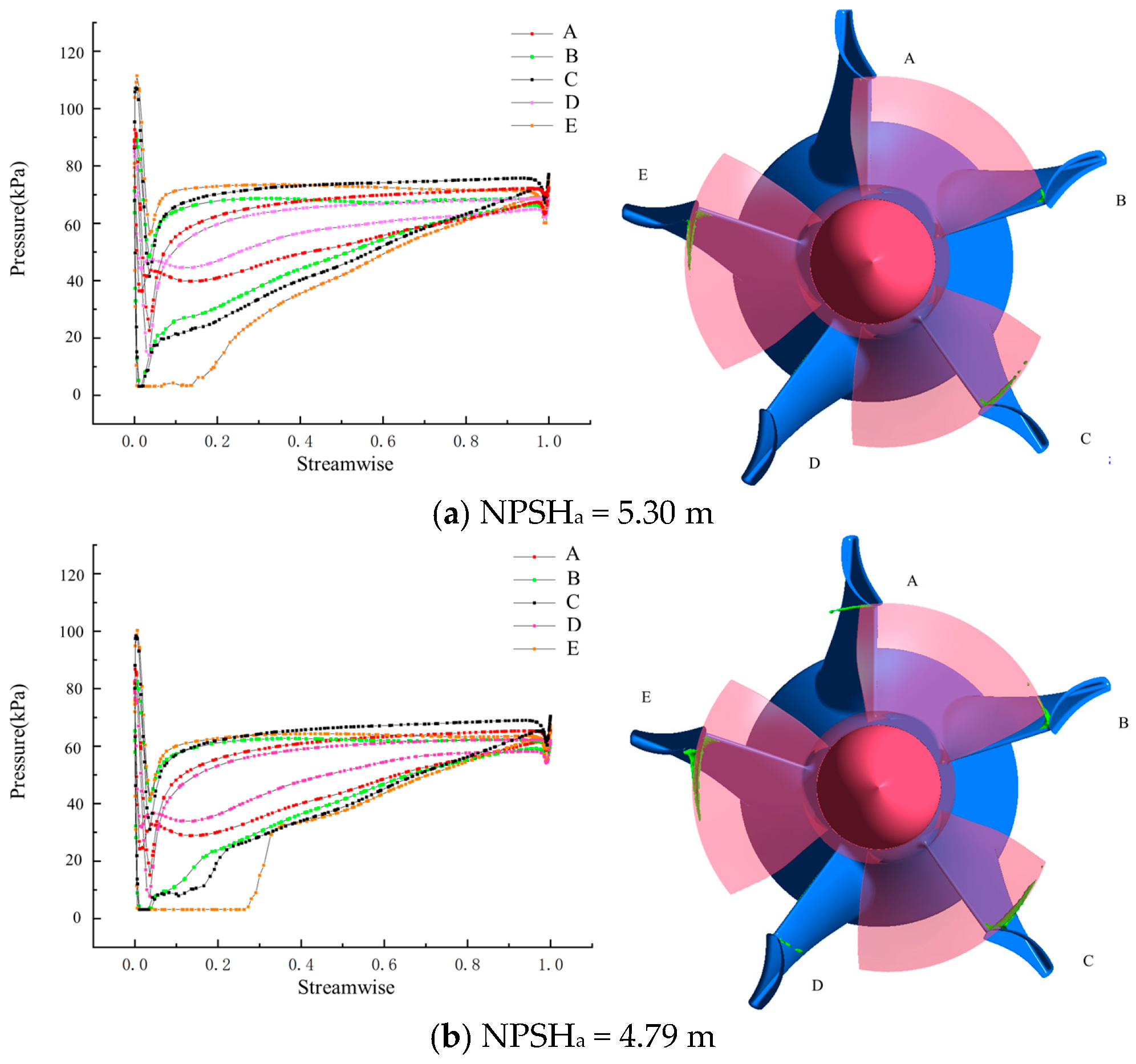 Fluids 11 00041 g011a Fluids 11 00041 g011a