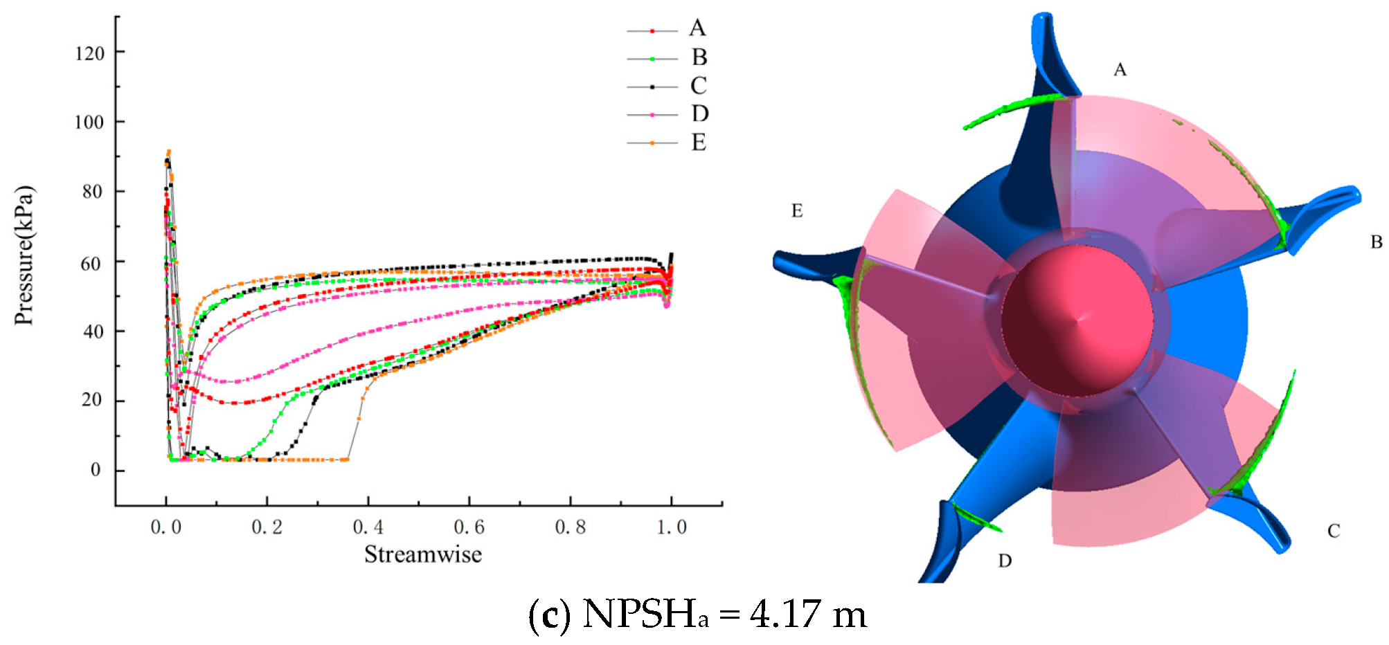 Fluids 11 00041 g011b Fluids 11 00041 g011b