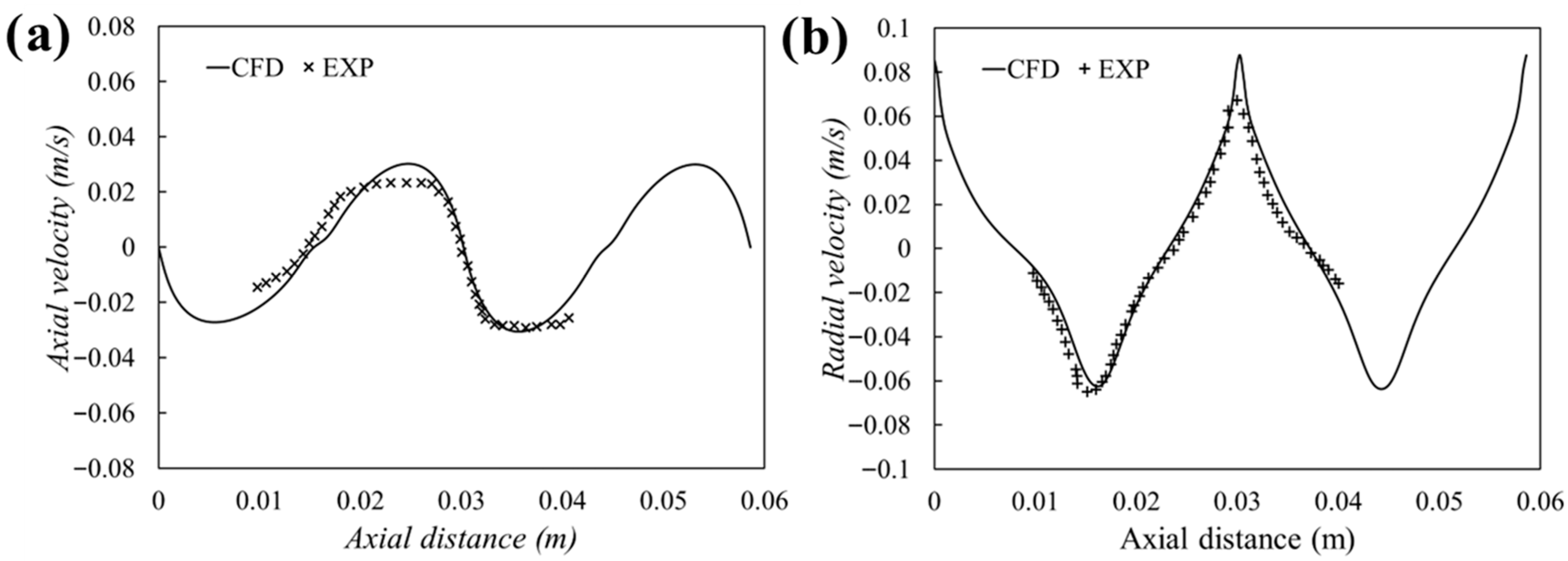 Fluids 11 00045 g004