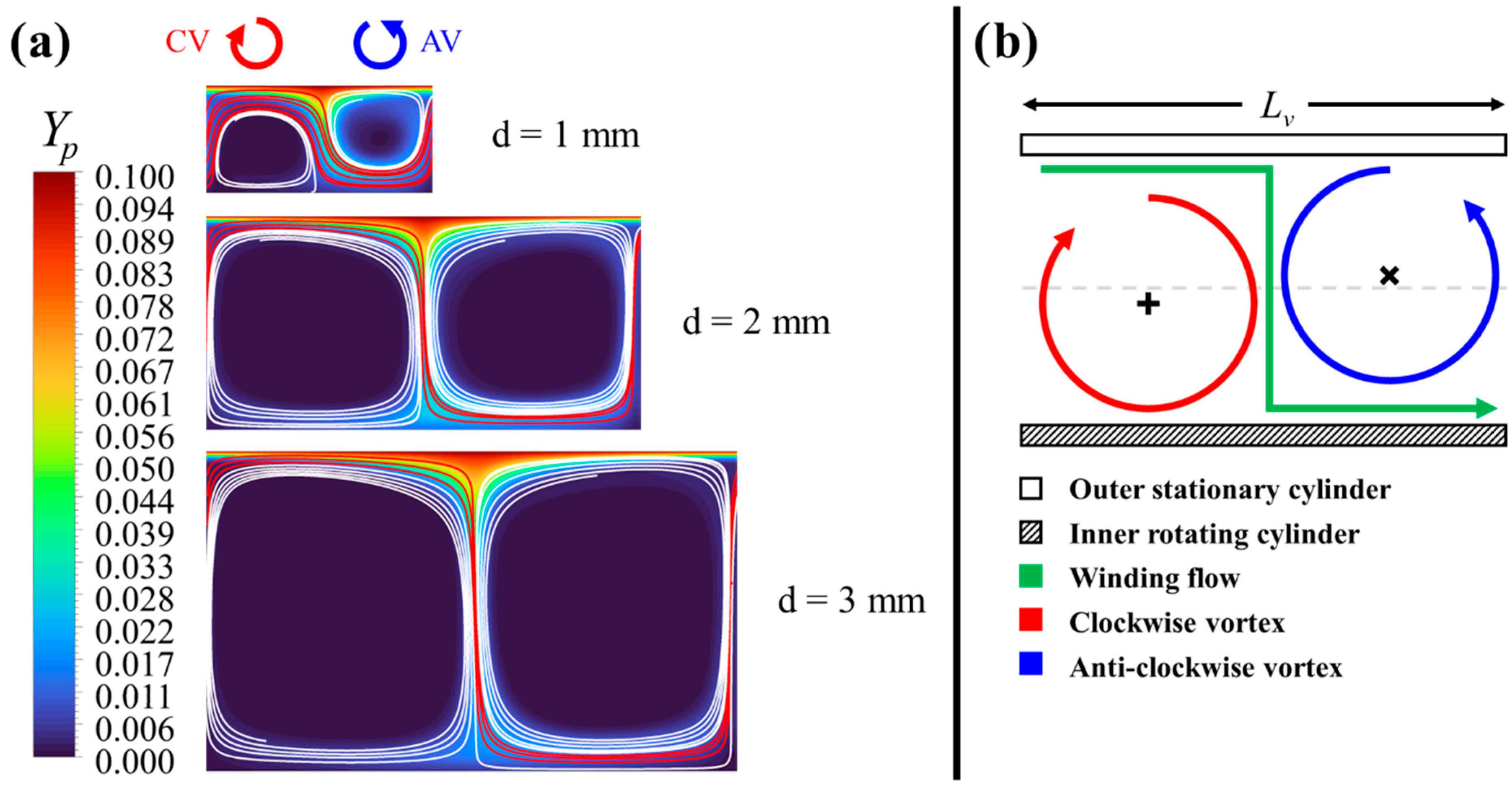 Fluids 11 00045 g013