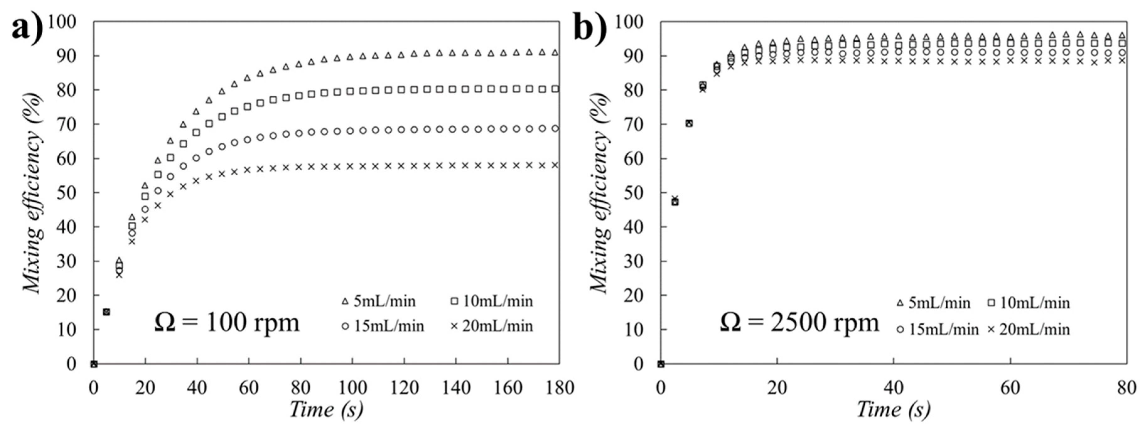 Fluids 11 00045 g015