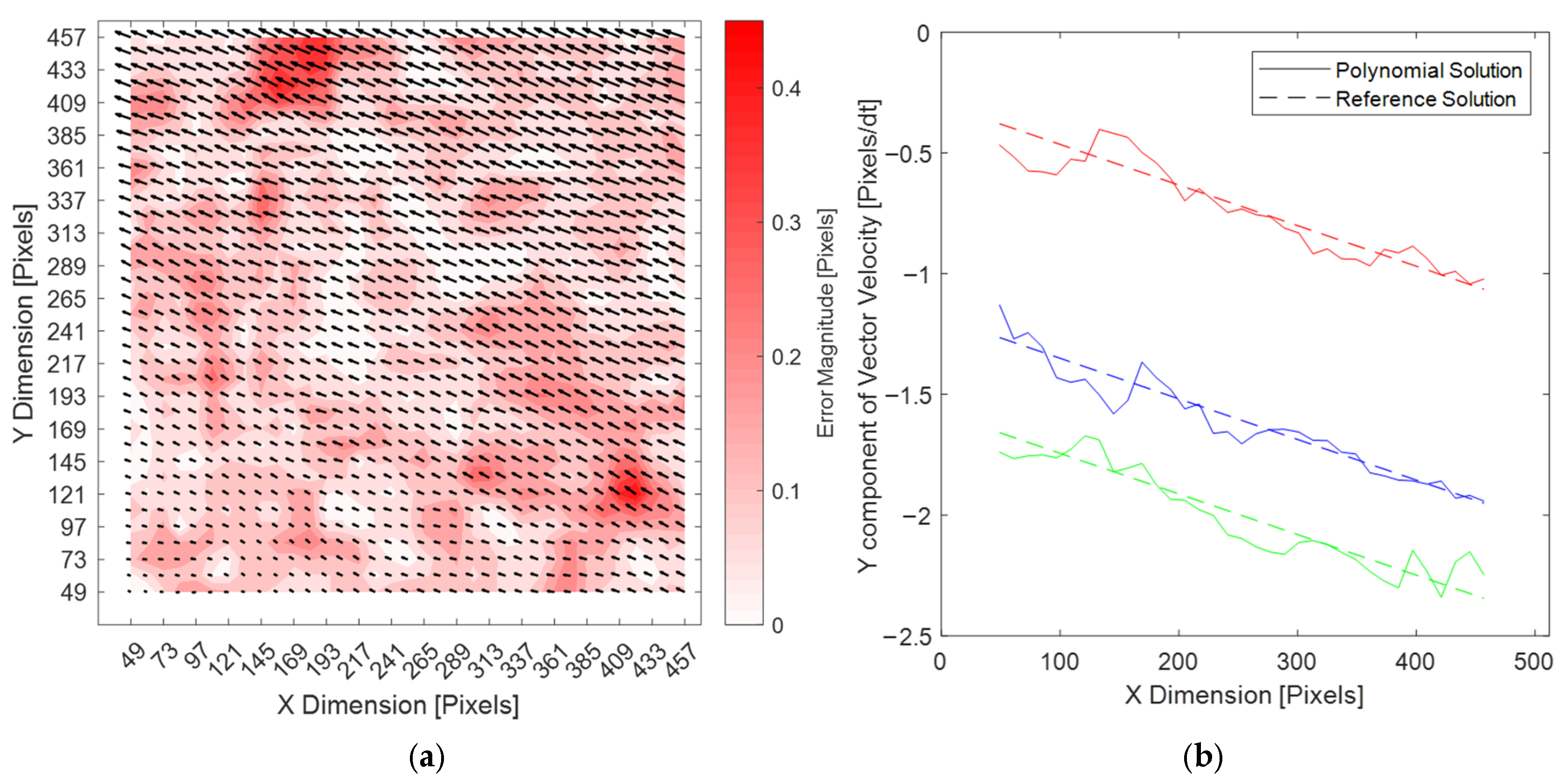 Fluids 11 00056 g005