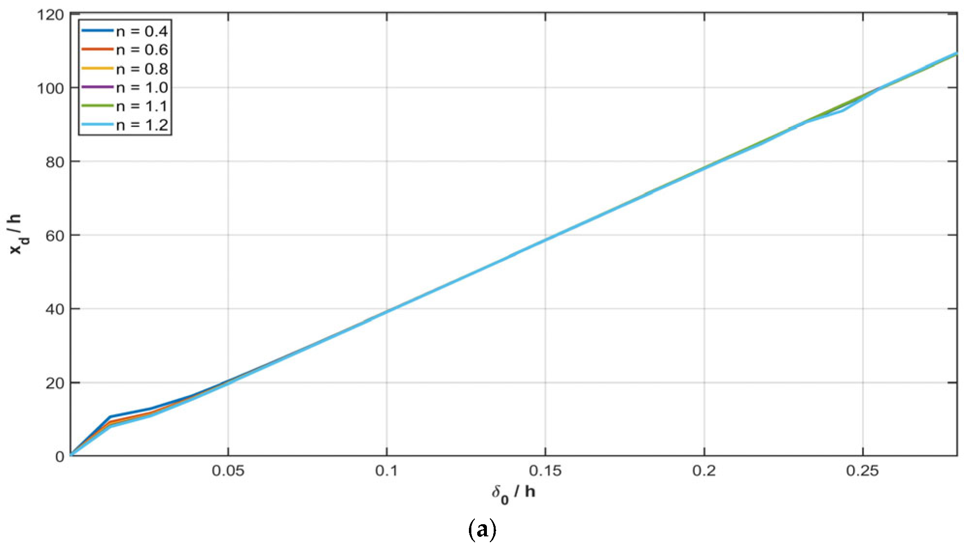 Fluids 11 00061 g008a Fluids 11 00061 g008a