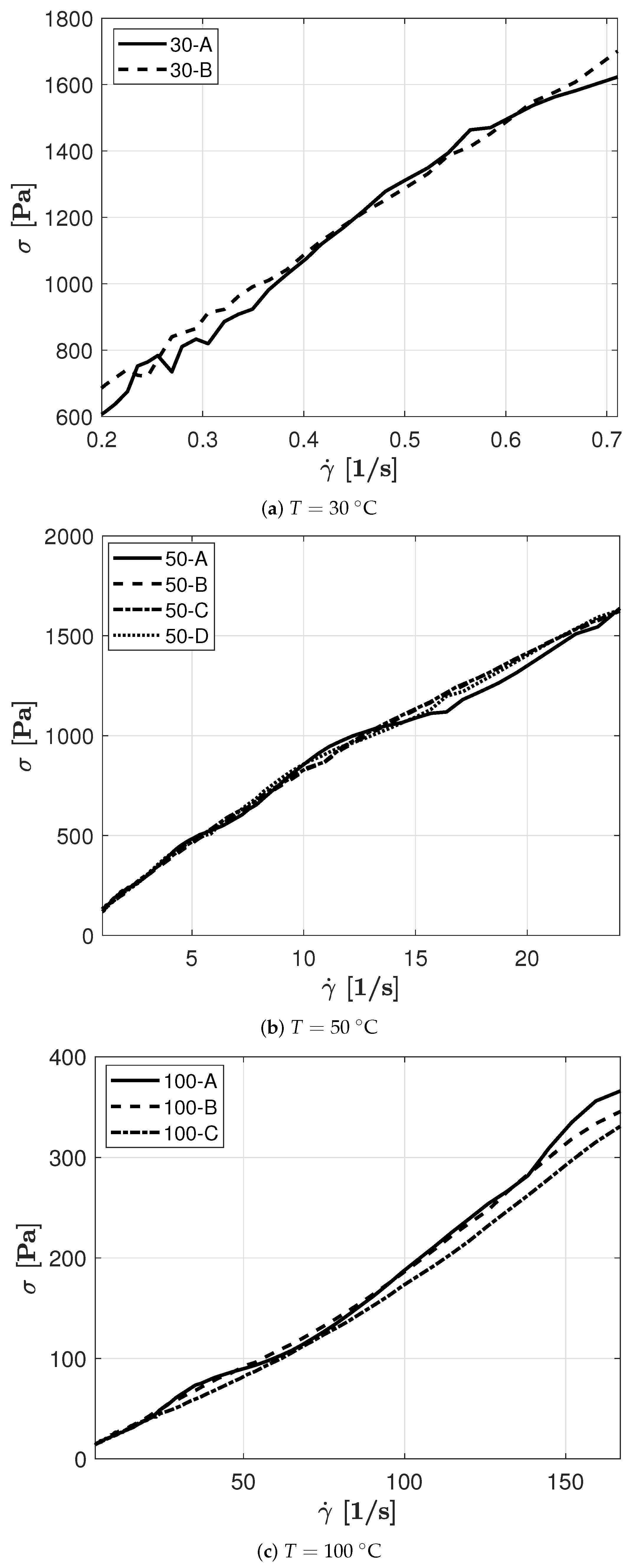 Rheological Characterization and Viscosity Correlation for a 9.5 °API ...