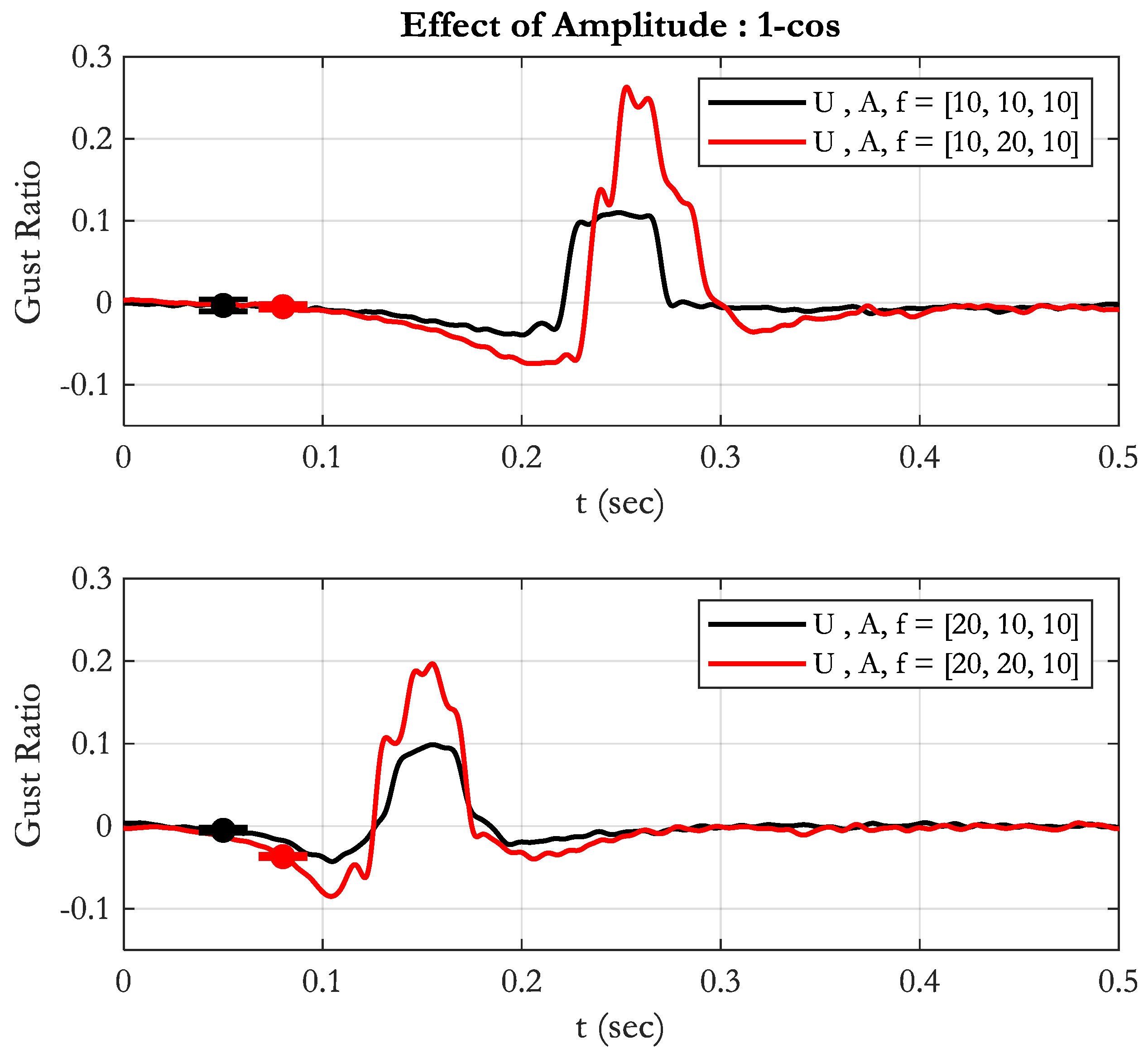Fluids 11 00071 g015 Fluids 11 00071 g015