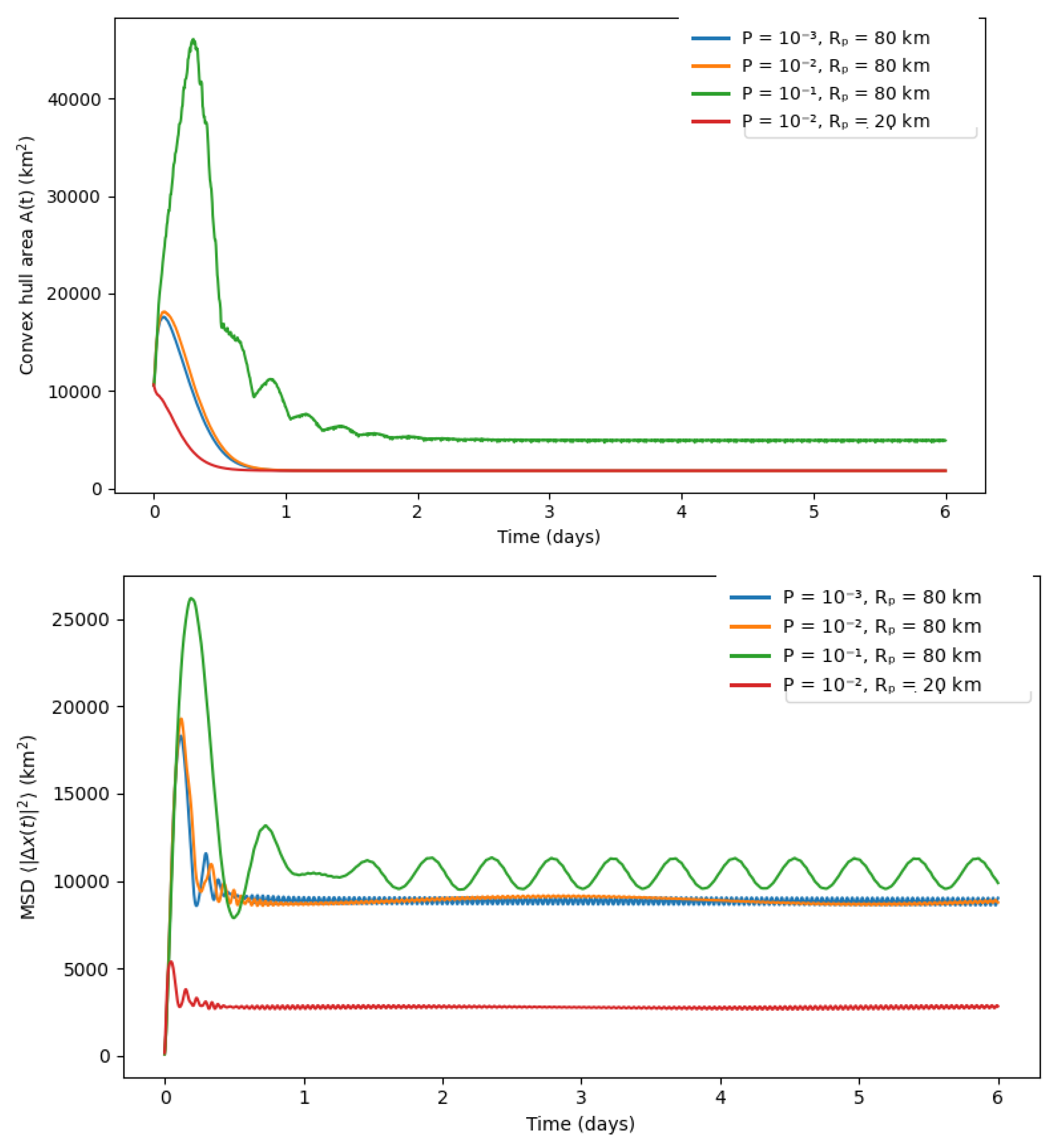 Fluids 11 00073 g006