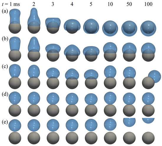 A Compact-Stencil Wetting Boundary Condition for Three-Dimensional