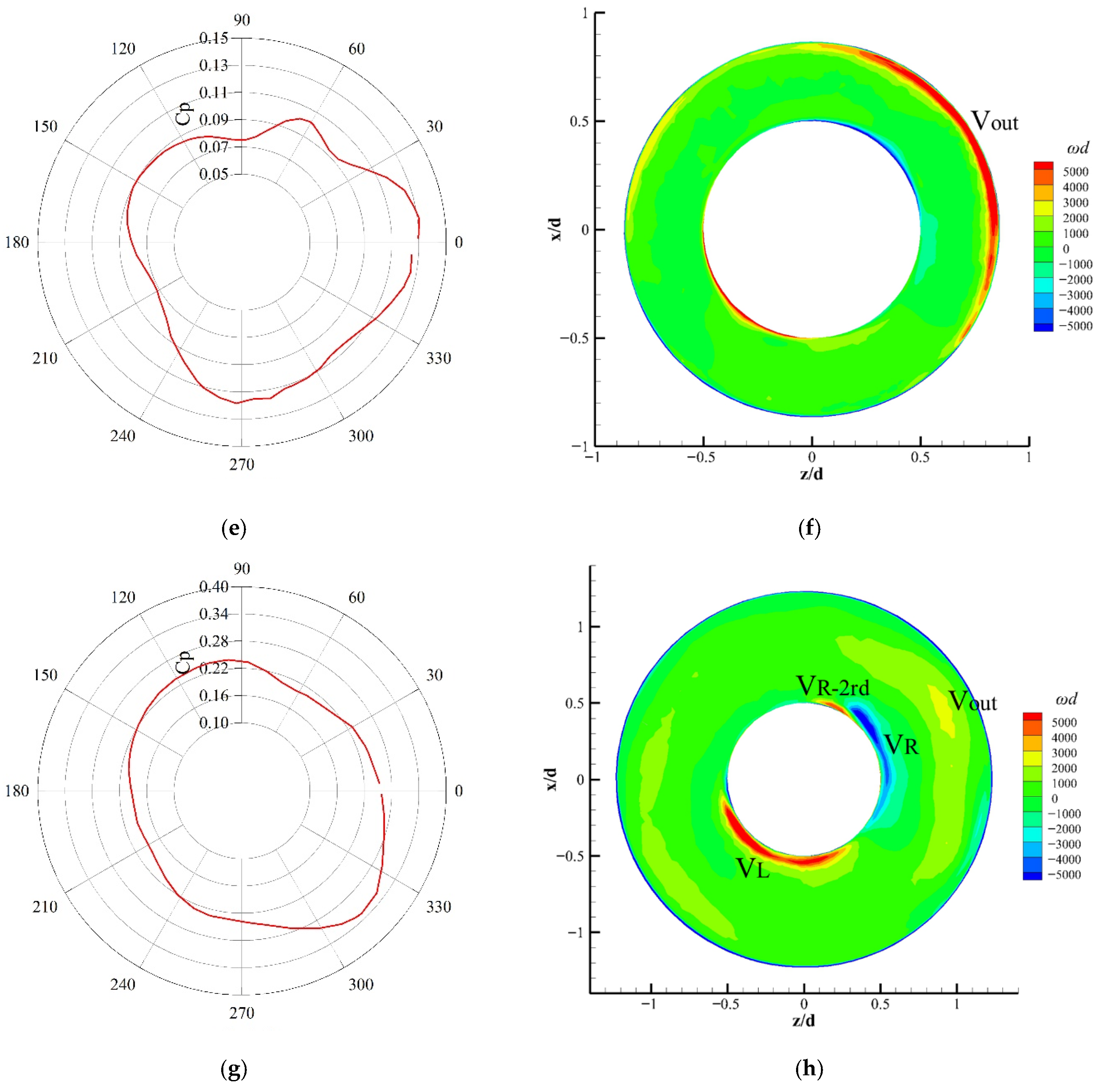 Fluids 11 00087 g005b