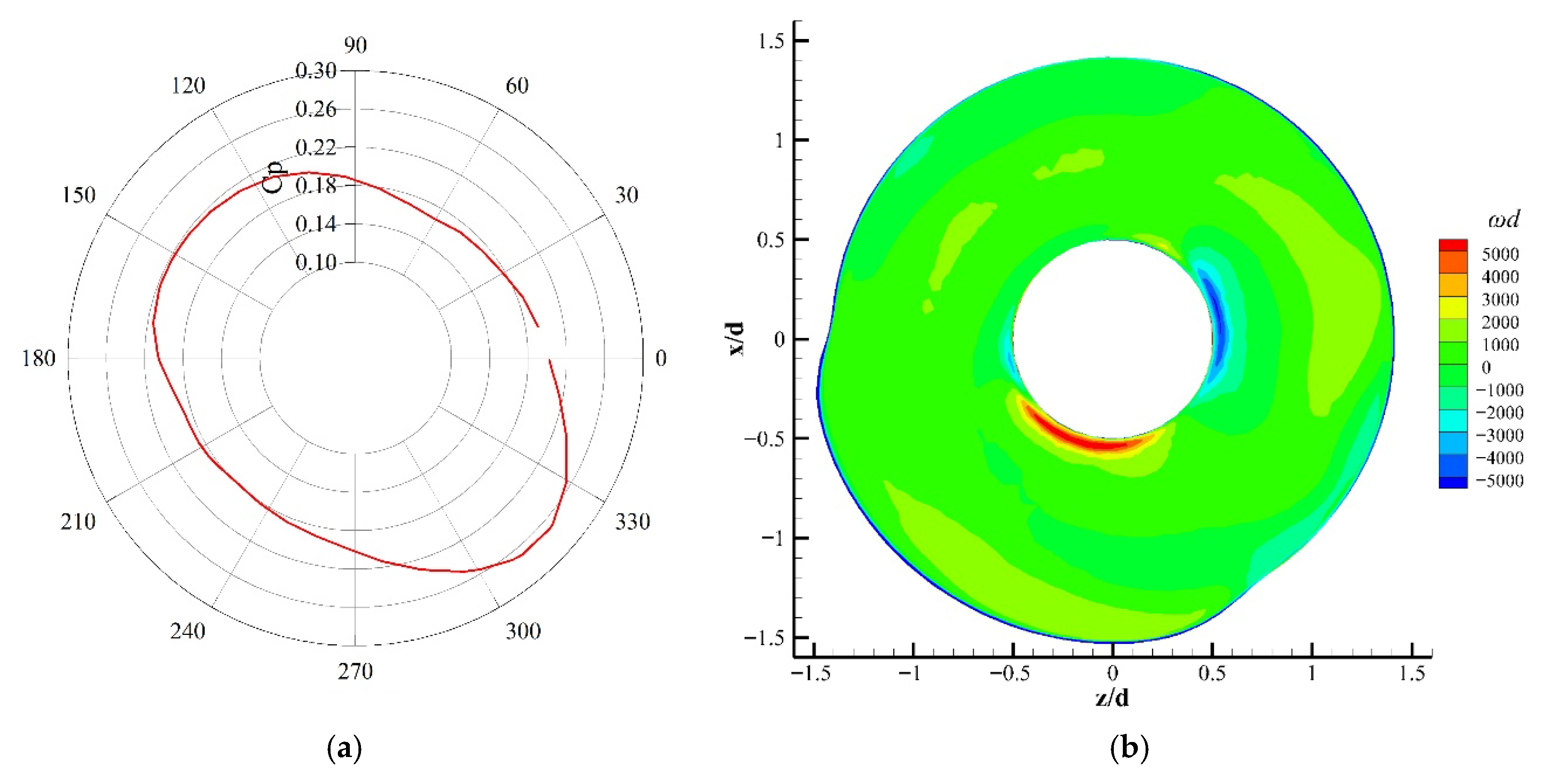 Fluids 11 00087 g007