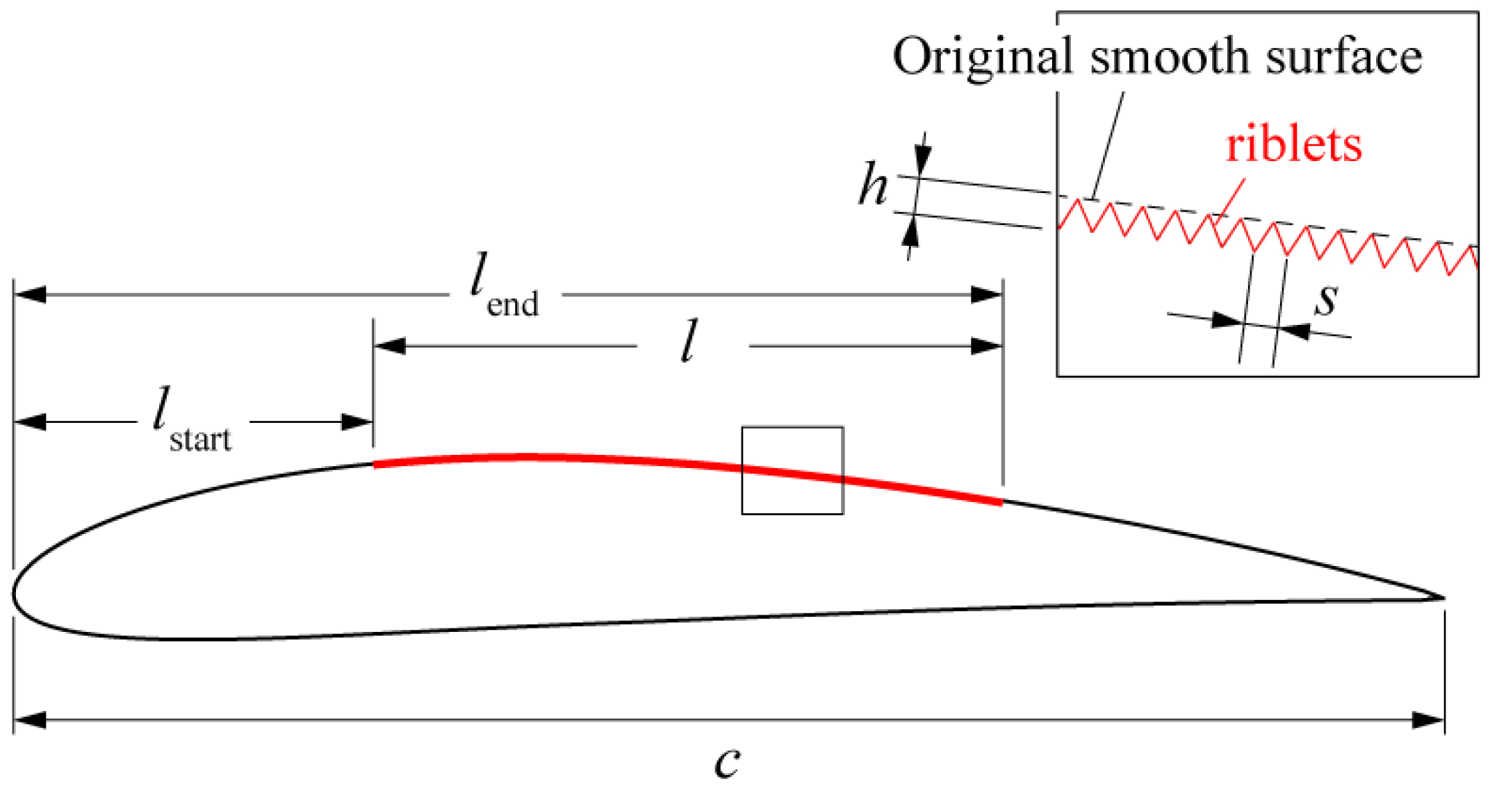 Fluids 11 00088 g001
