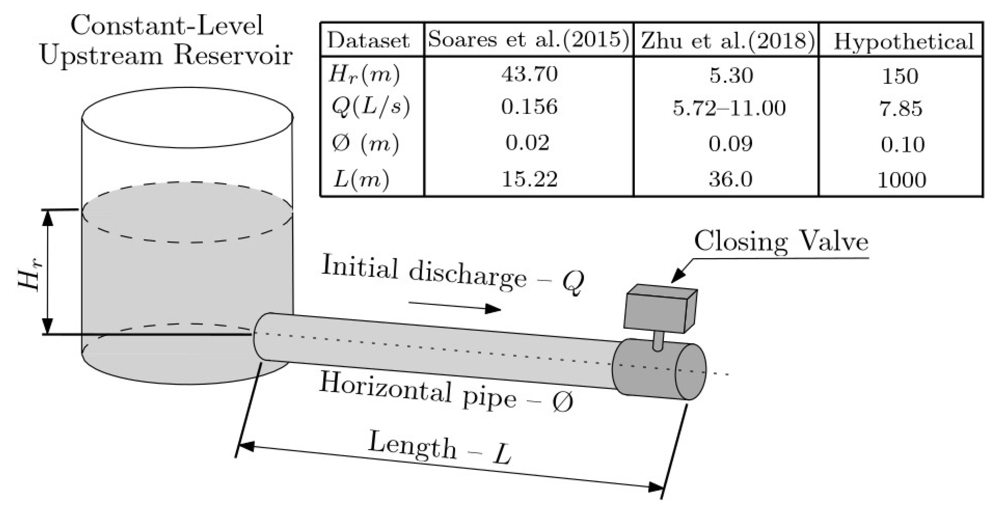 Fluids 11 00094 g003 Fluids 11 00094 g003