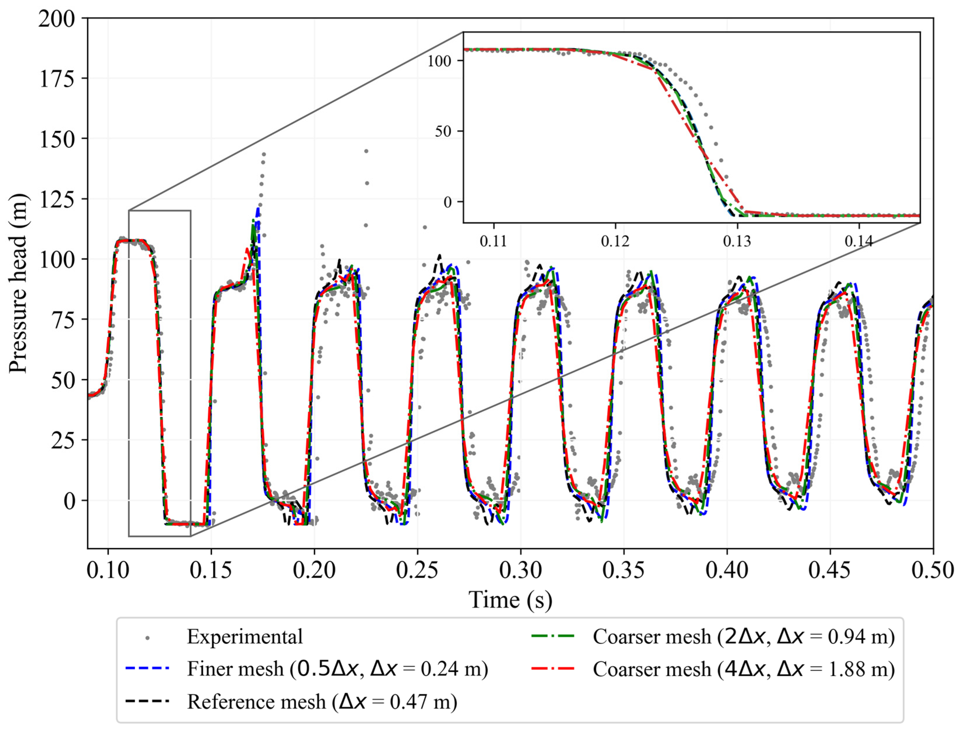 Fluids 11 00094 g010 Fluids 11 00094 g010